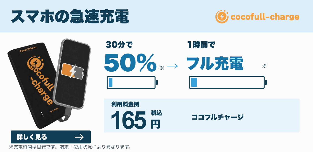 ココフルチャージ。スマホの急速充電、30分で50％・1時間でフル充電が目安。利用料金例165円（税込）。端末・使用状況により異なります。使い方・使える施設を見る