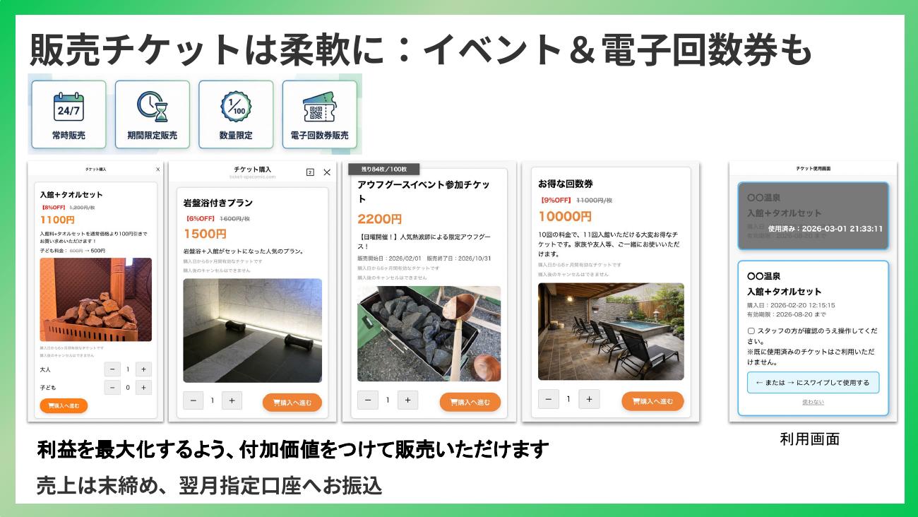 常設、期間限定、数量限定、電子回数券の販売画面例