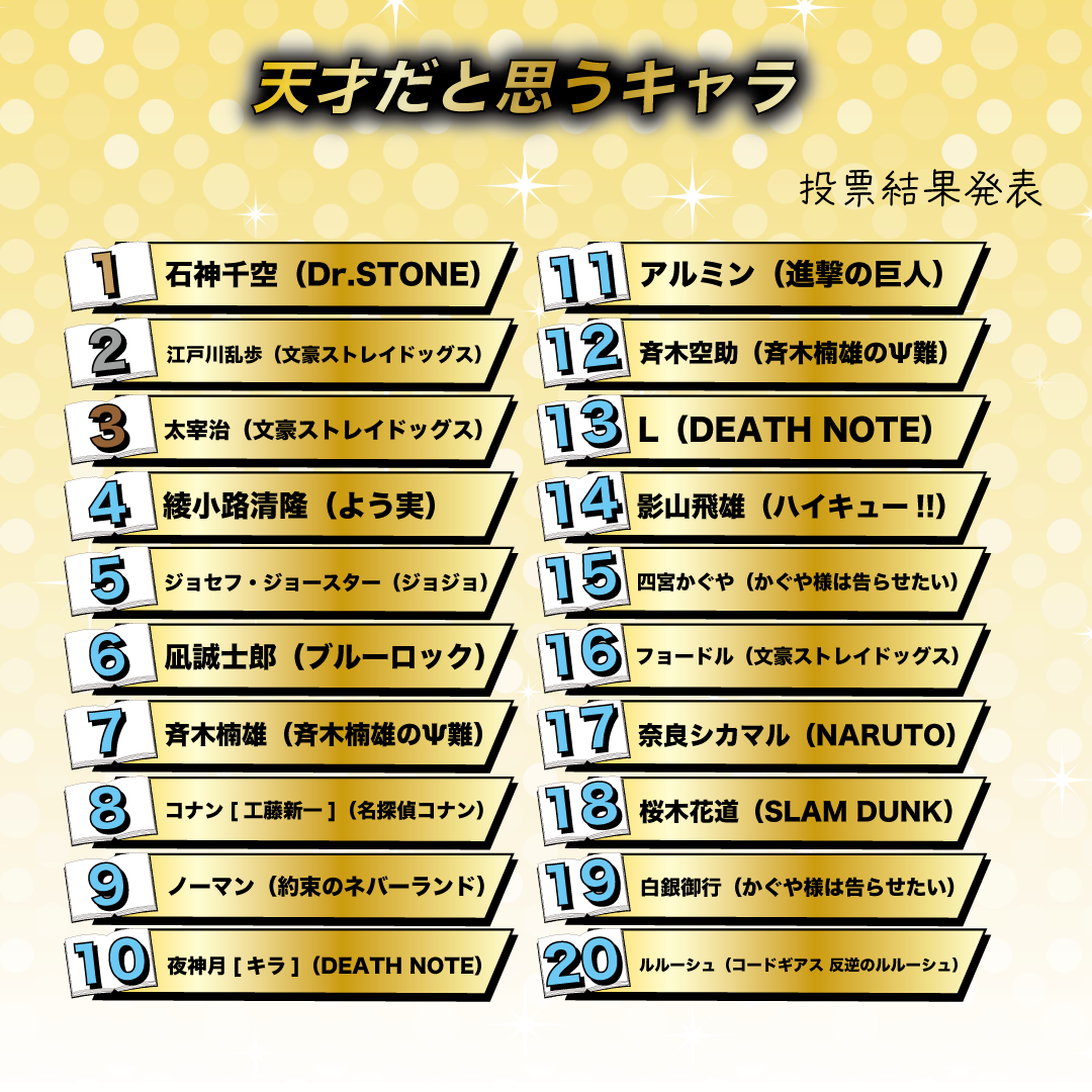 天才だと思うキャラランキング