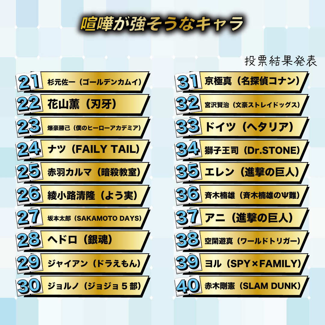 喧嘩が強そうなキャラ