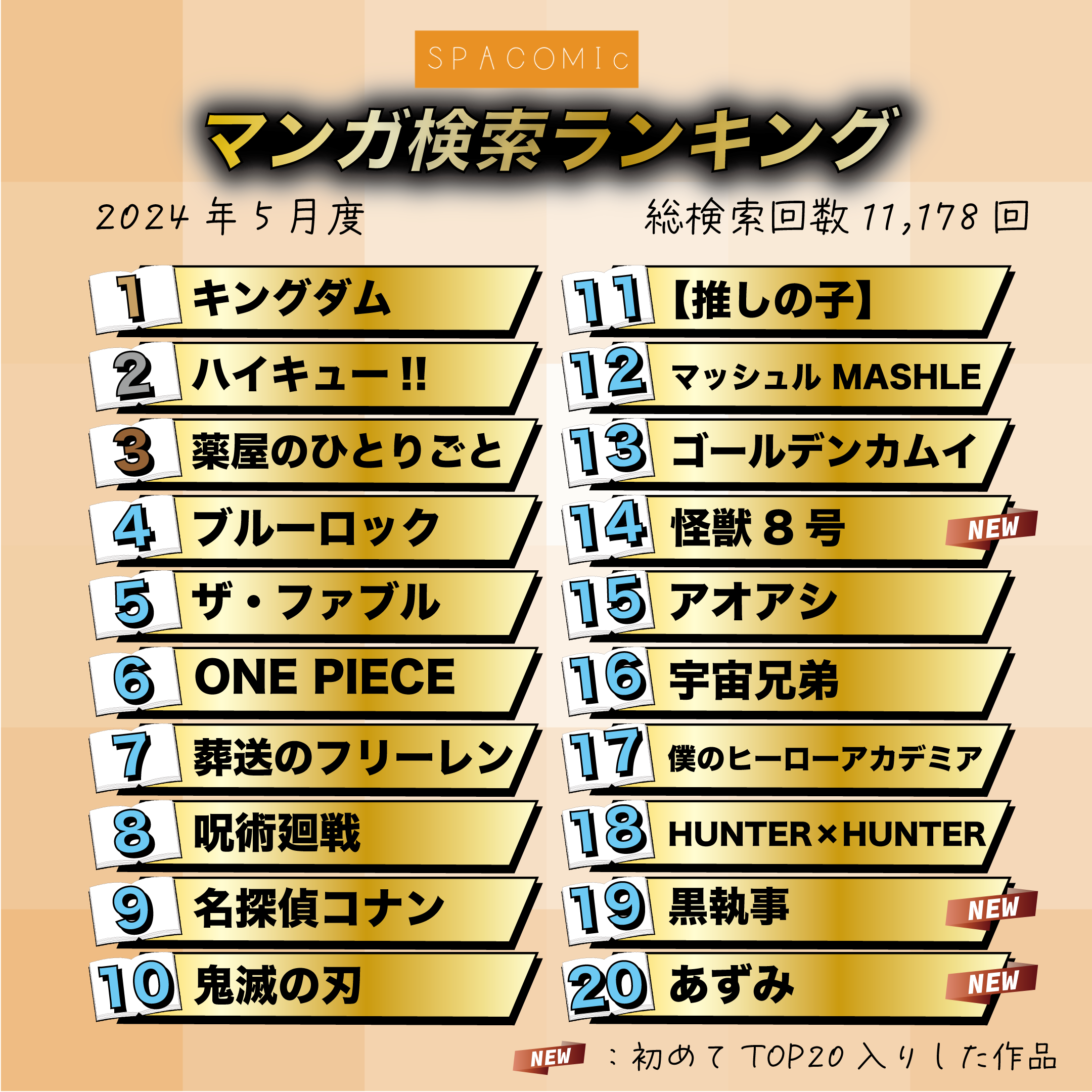 マンガ検索ランキング2024年5月