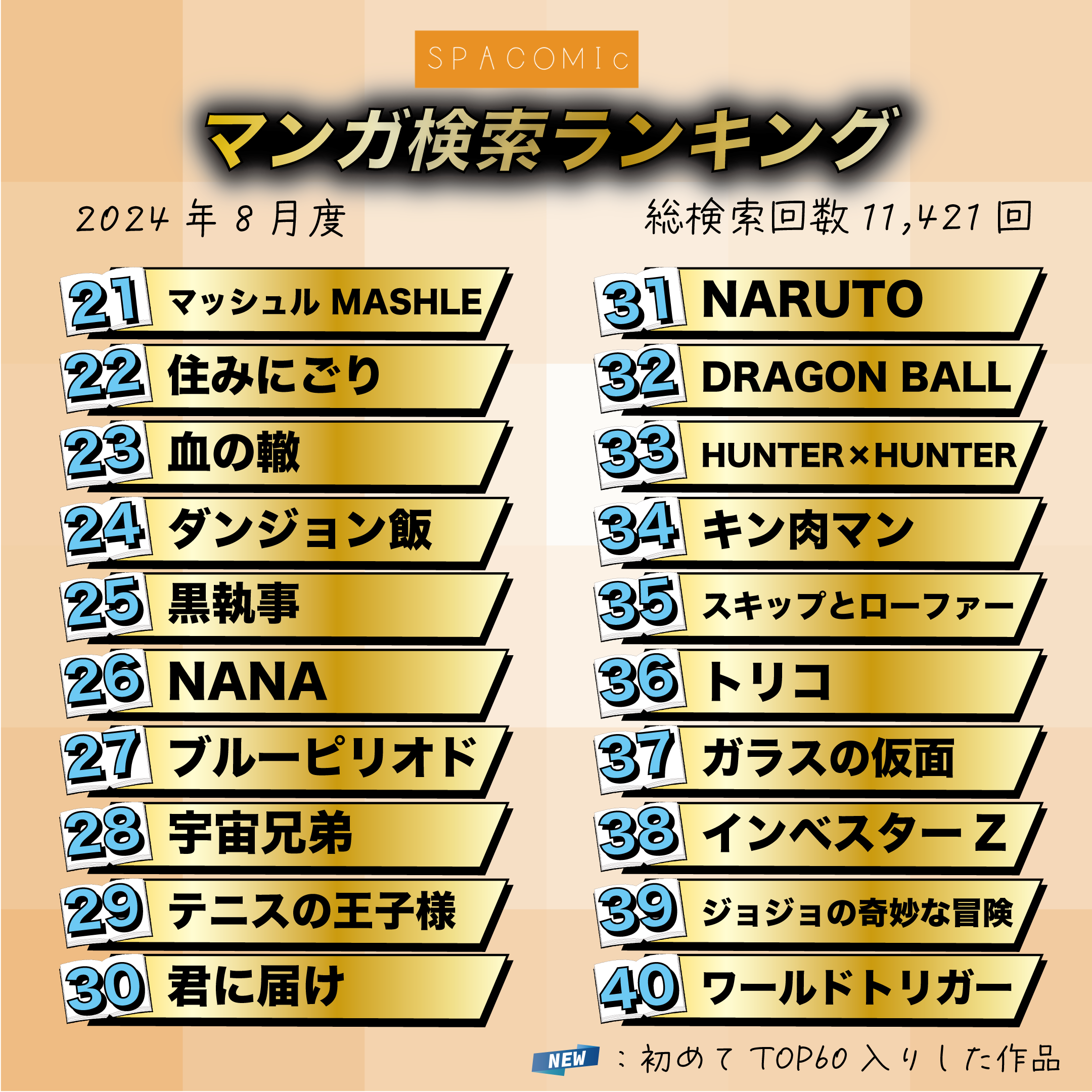 2024年8月漫画検索ランキングTOP60