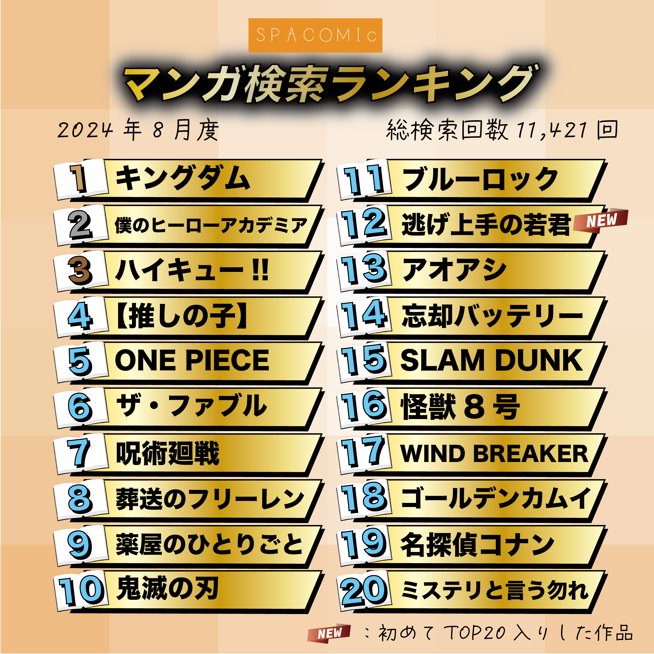 2024年8月漫画検索ランキングTOP60