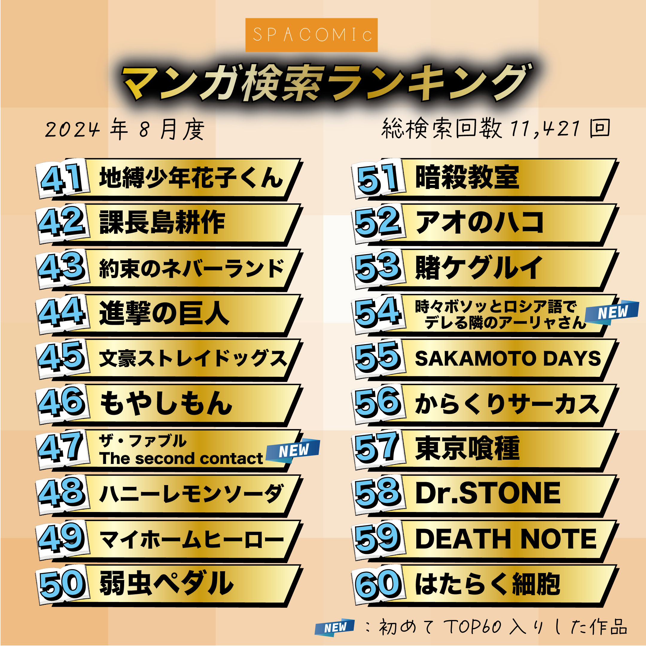 2024年8月漫画検索ランキングTOP60