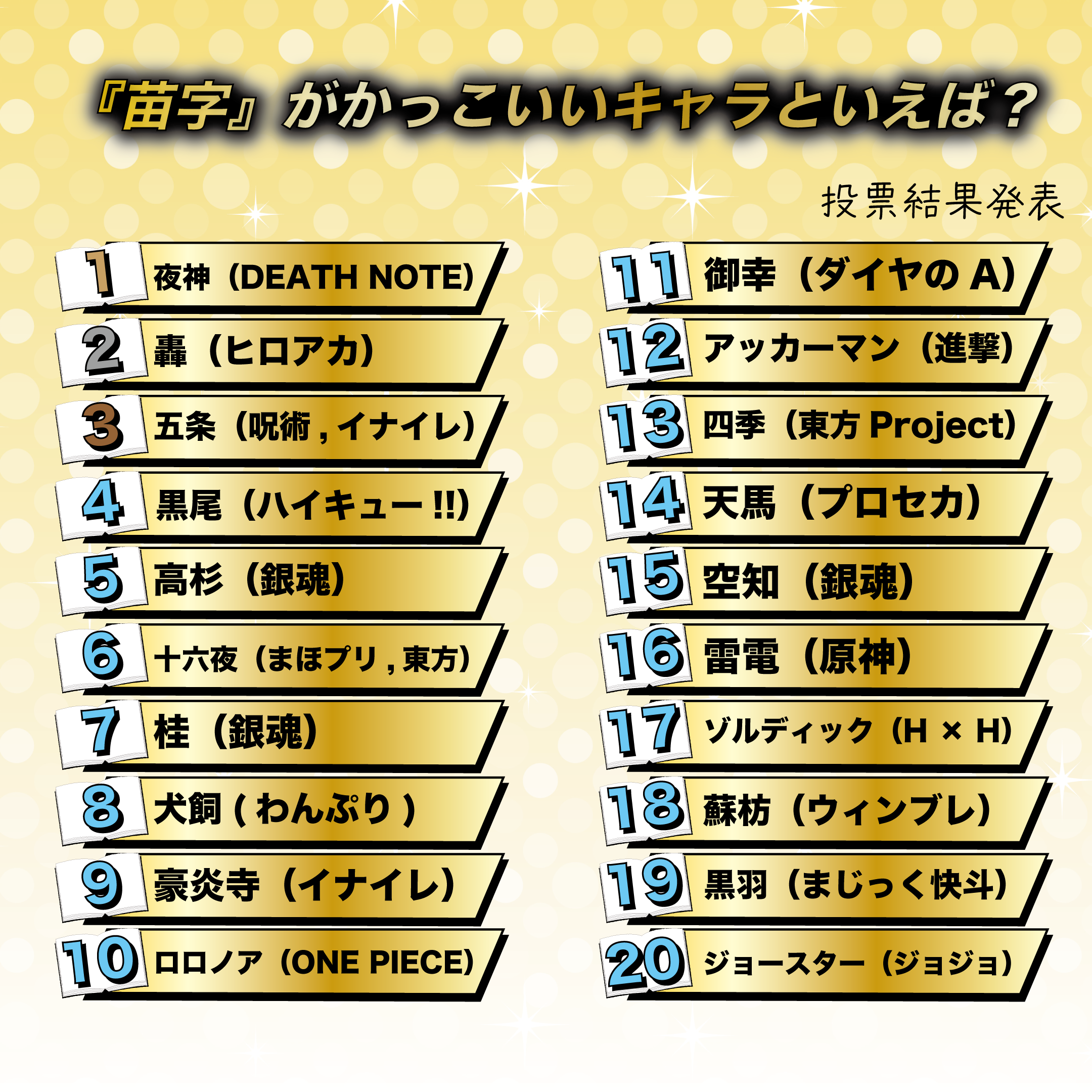 苗字 ランキング かっこいい
