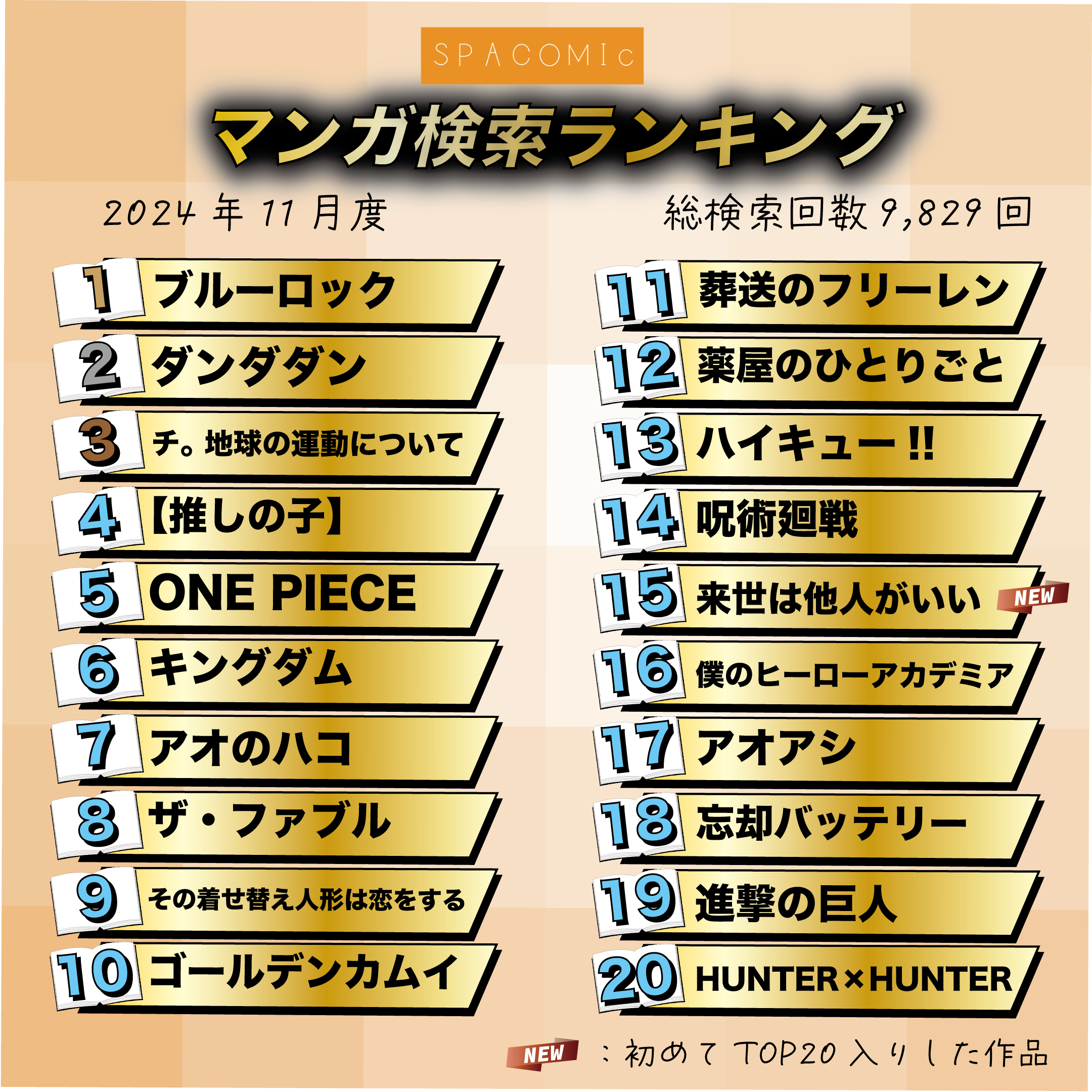 2024年11月検索ランキング3