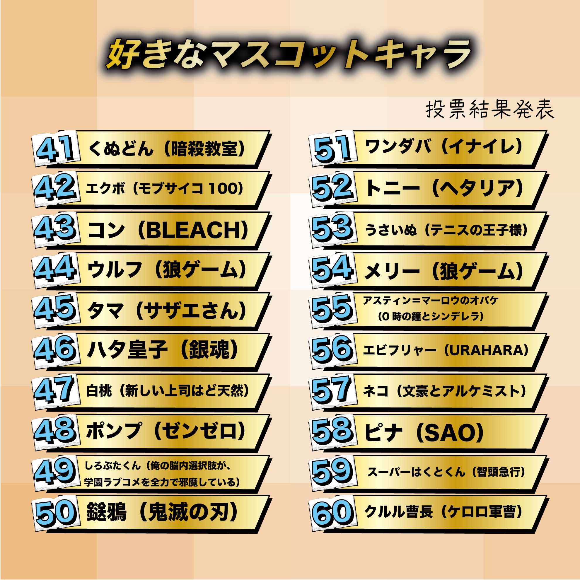 好きなマスコットキャラ