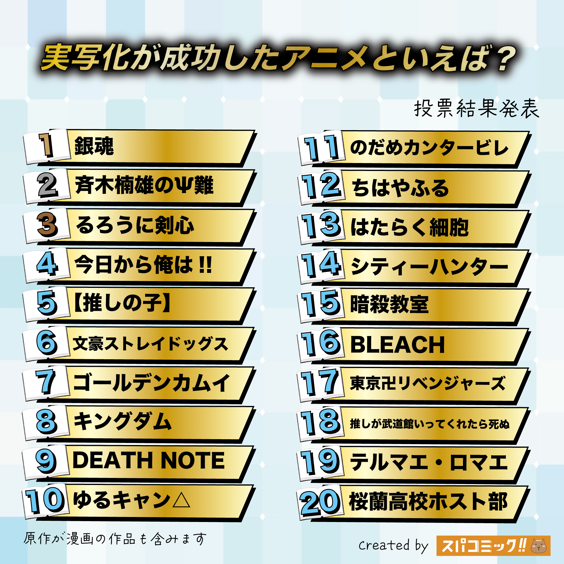 実写化が成功したアニメといえば?