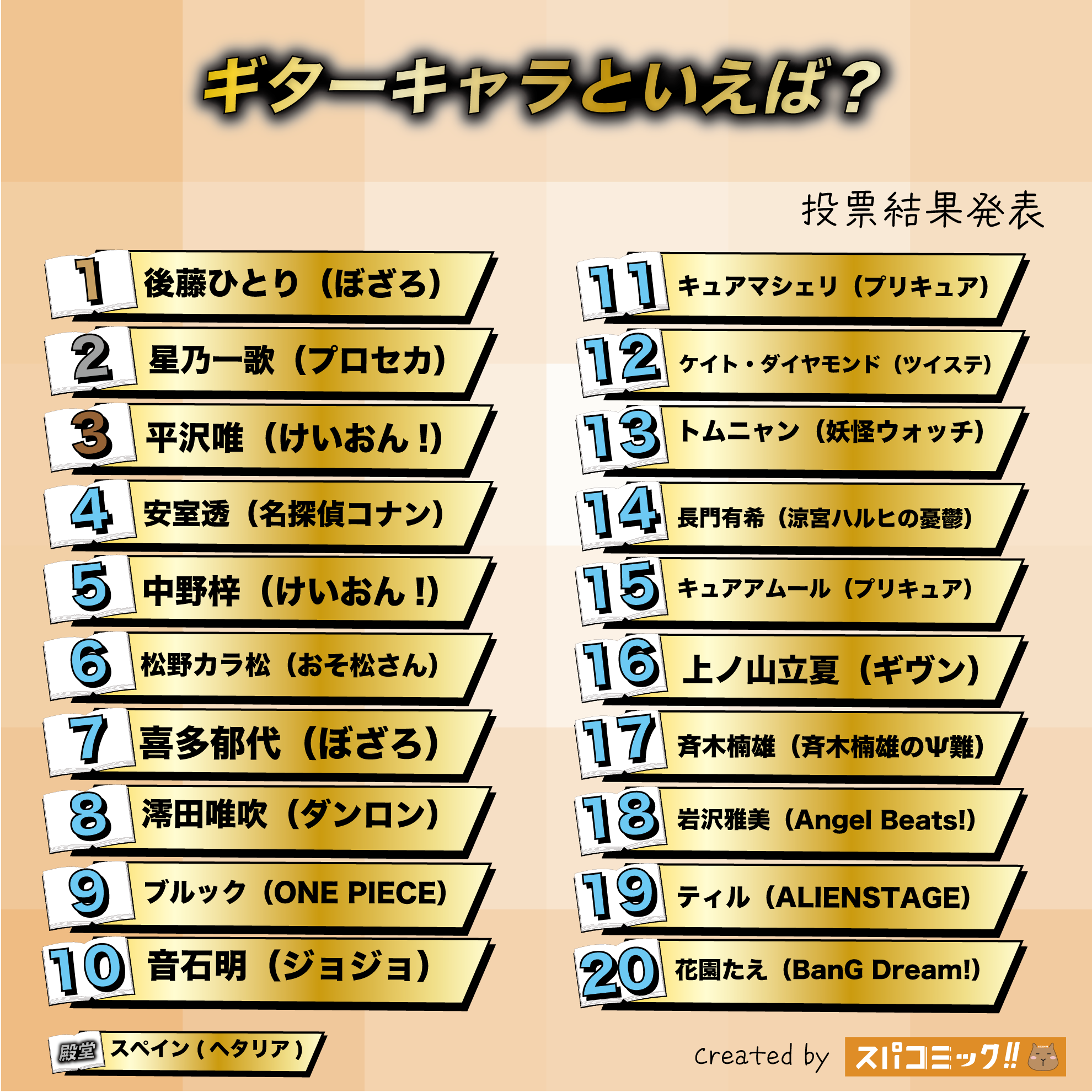 ギターキャラといえば?