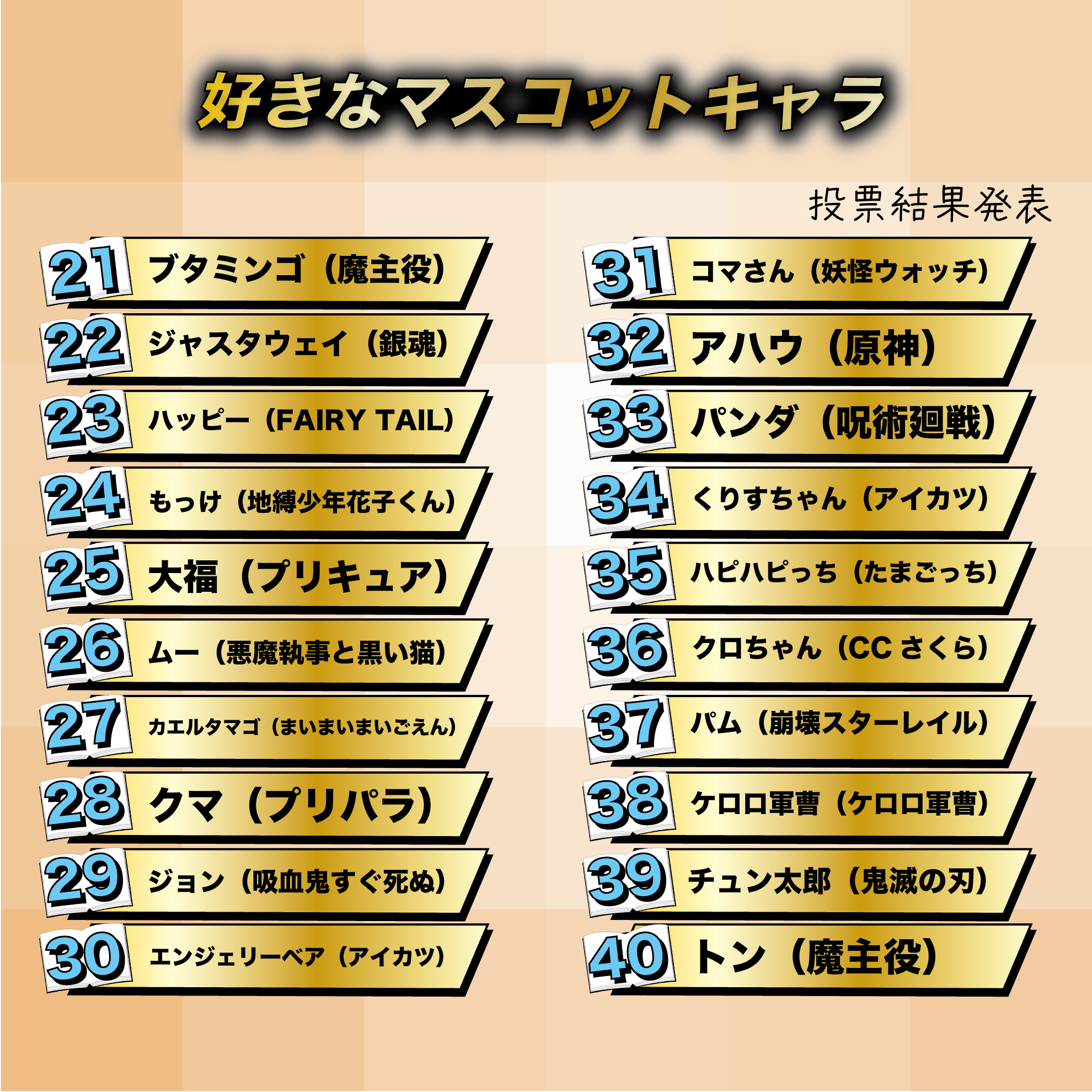 好きなマスコットキャラ