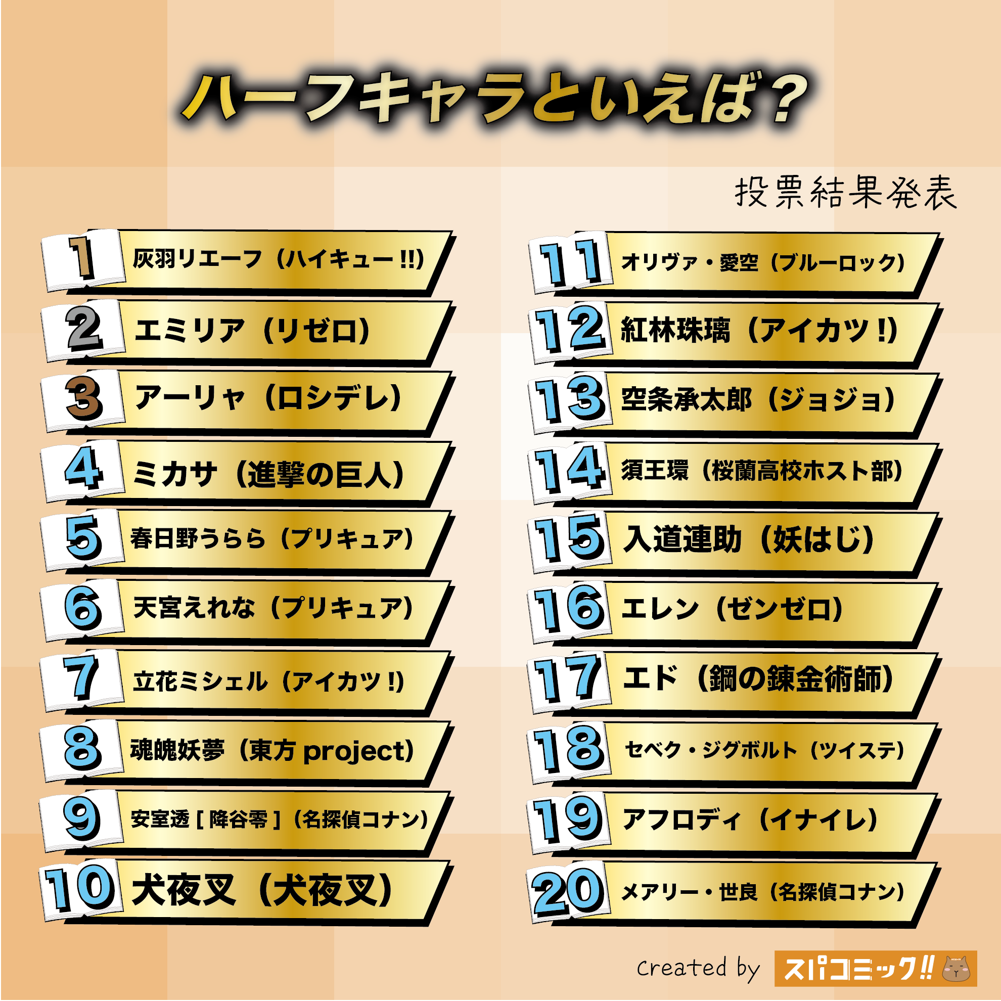 ハーフキャラといえば