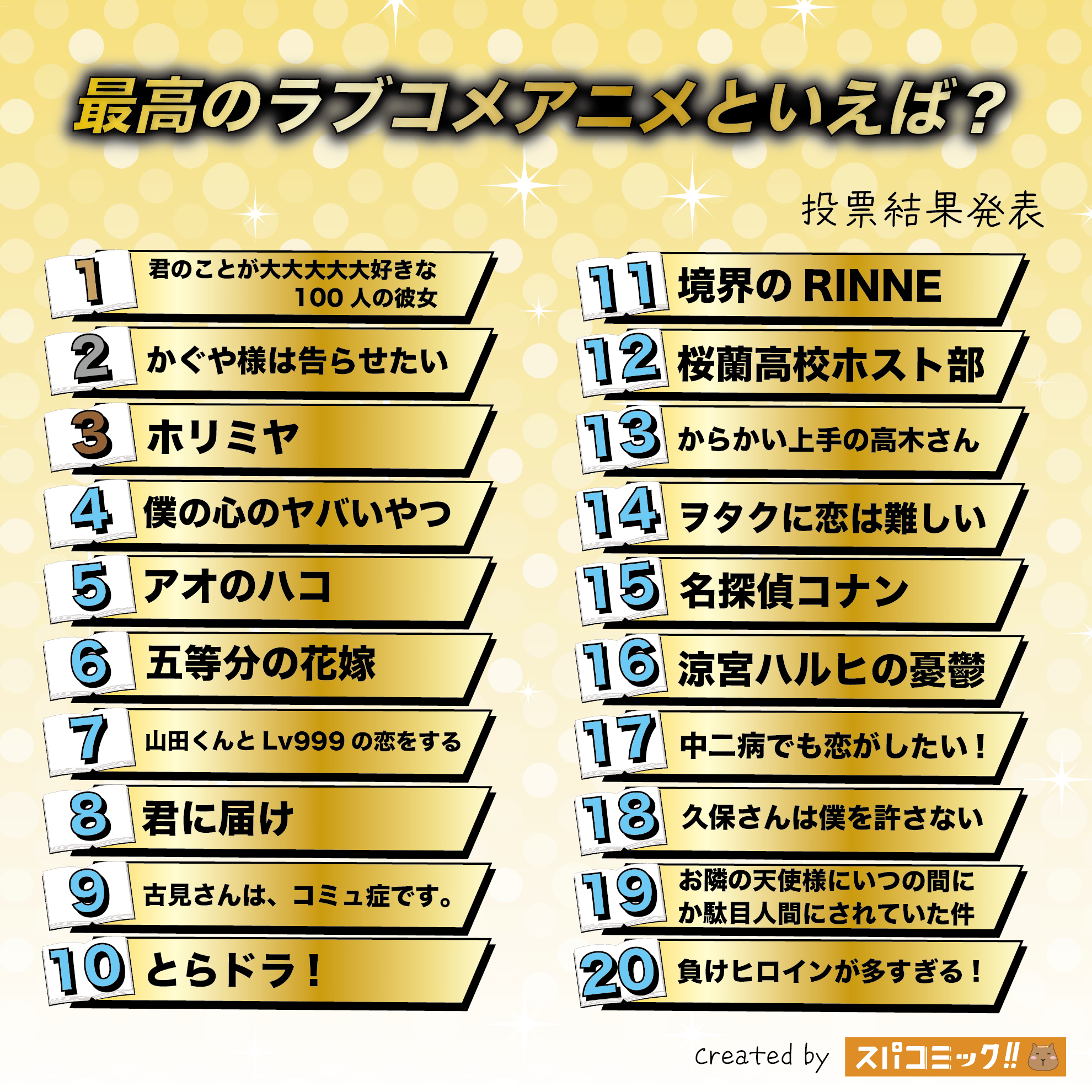 おすすめ 恋愛 アニメ