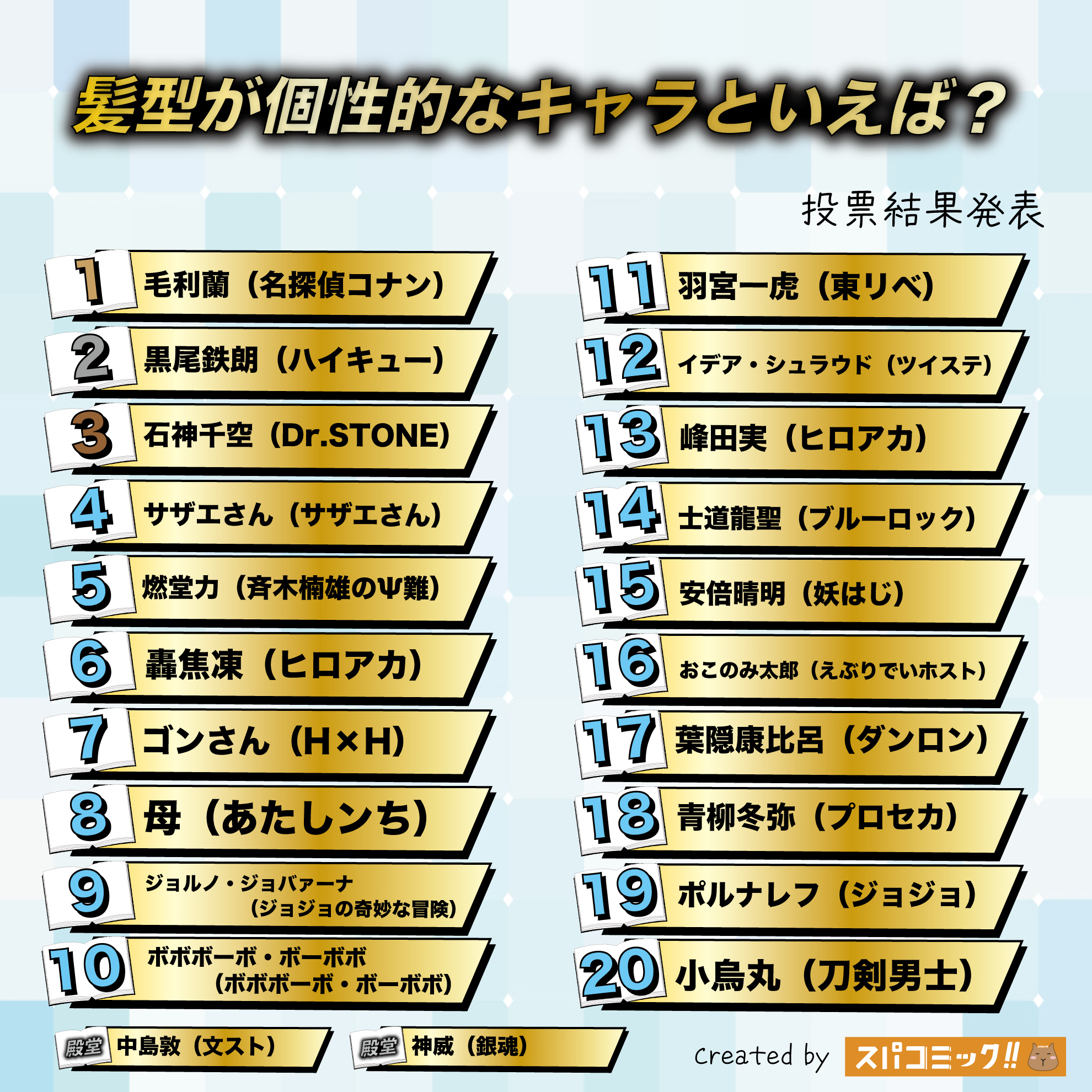 髪型が個性的なキャラといえば?