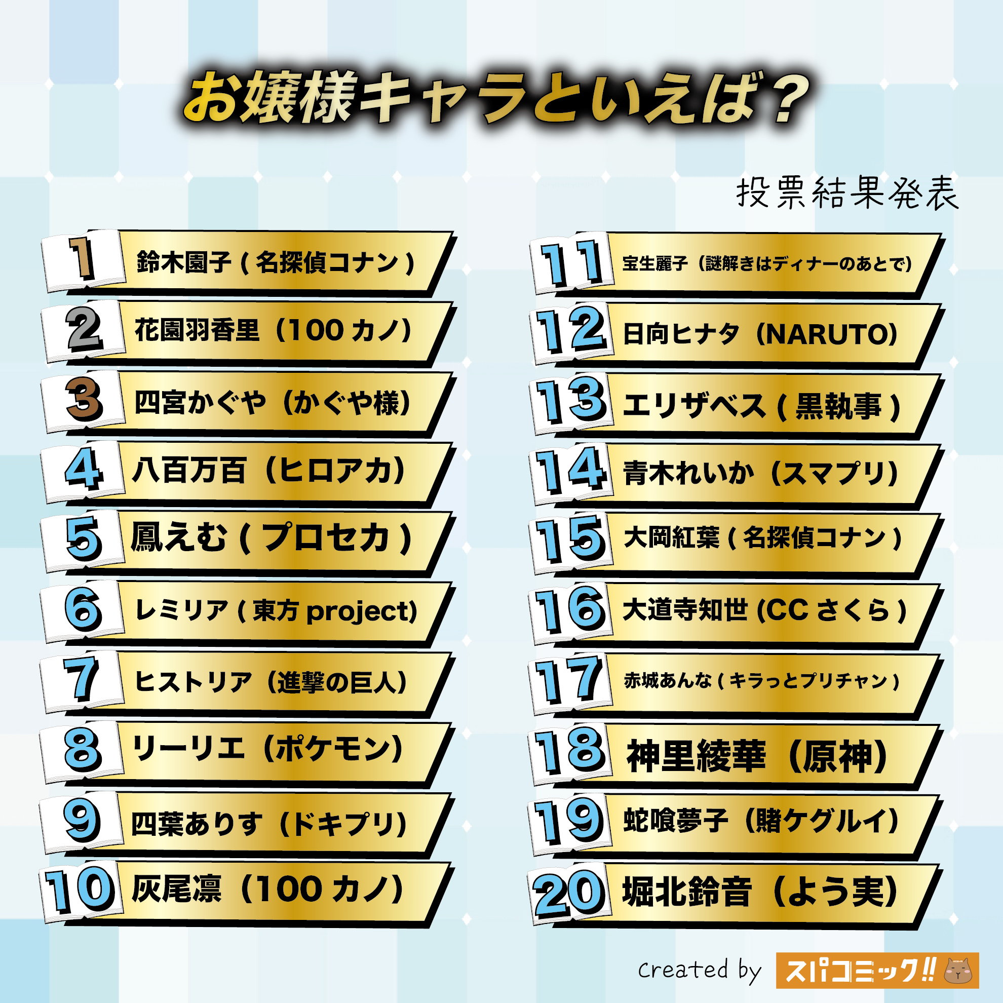 お嬢様キャラといえば?