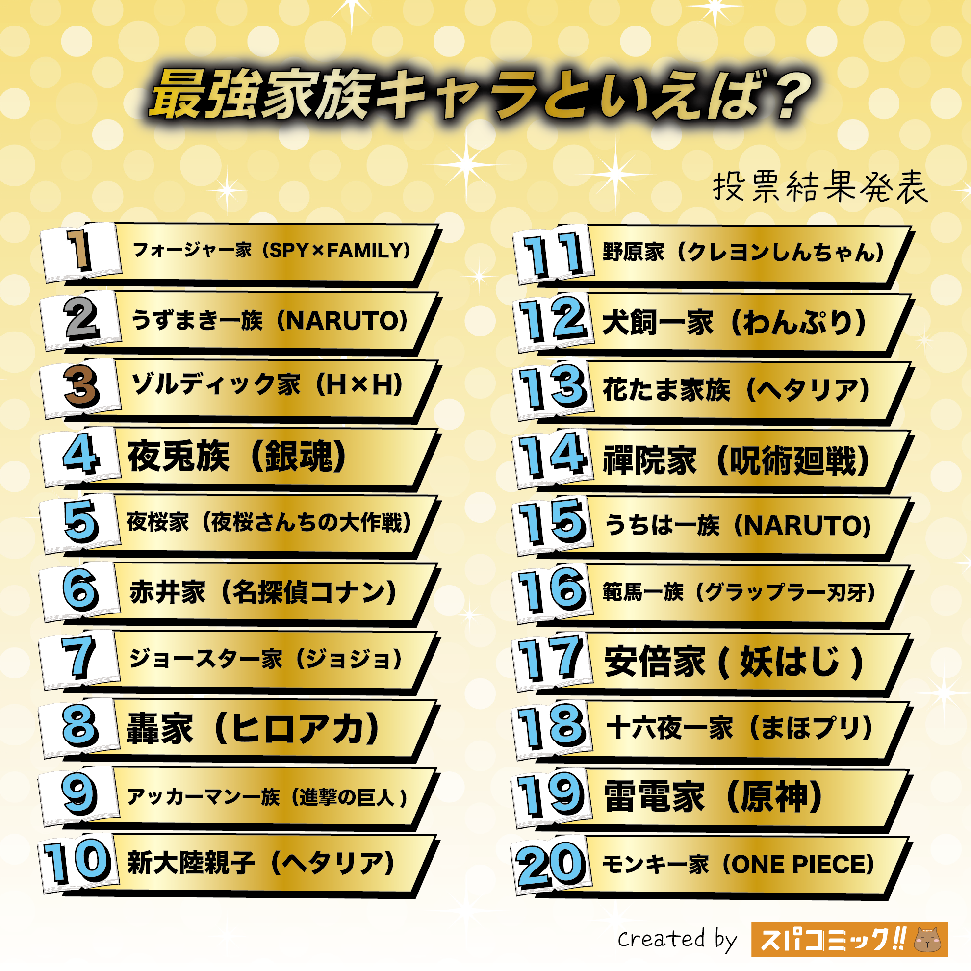 最強家族キャラといえば?1