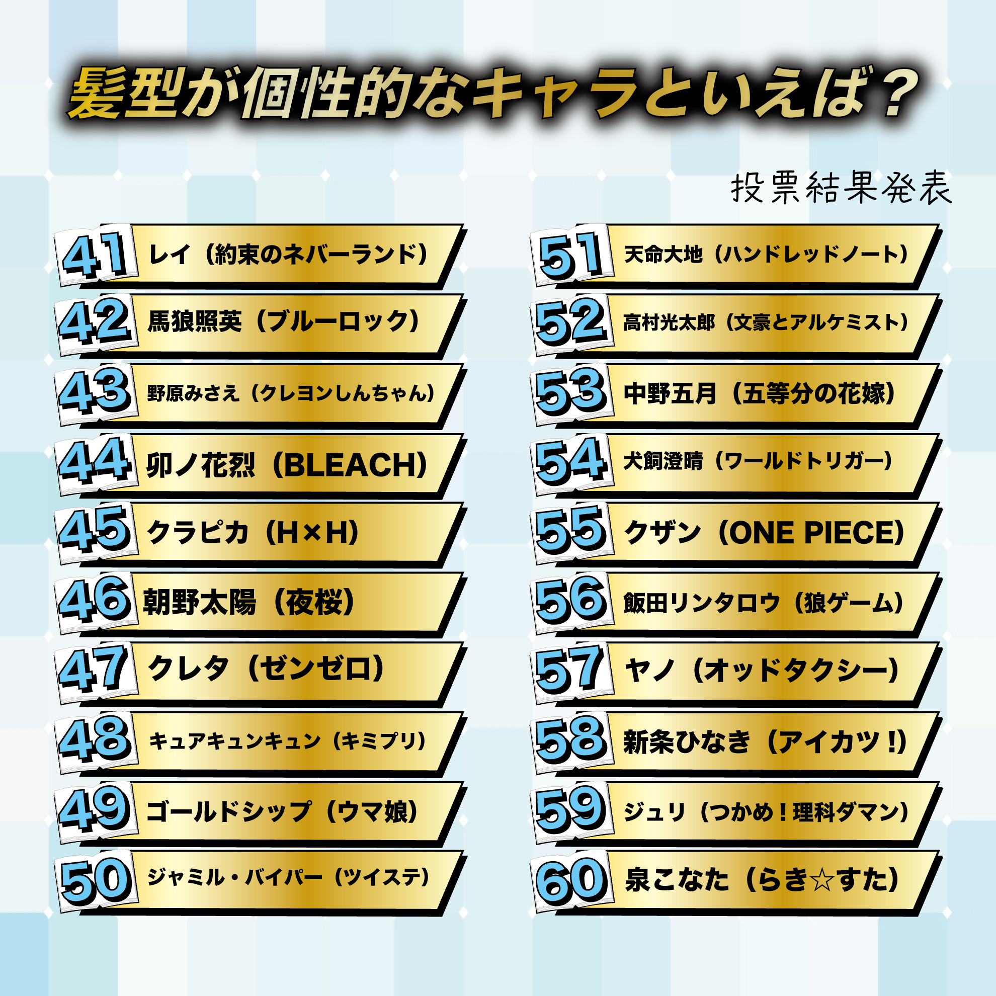 髪型が個性的なキャラといえば?
