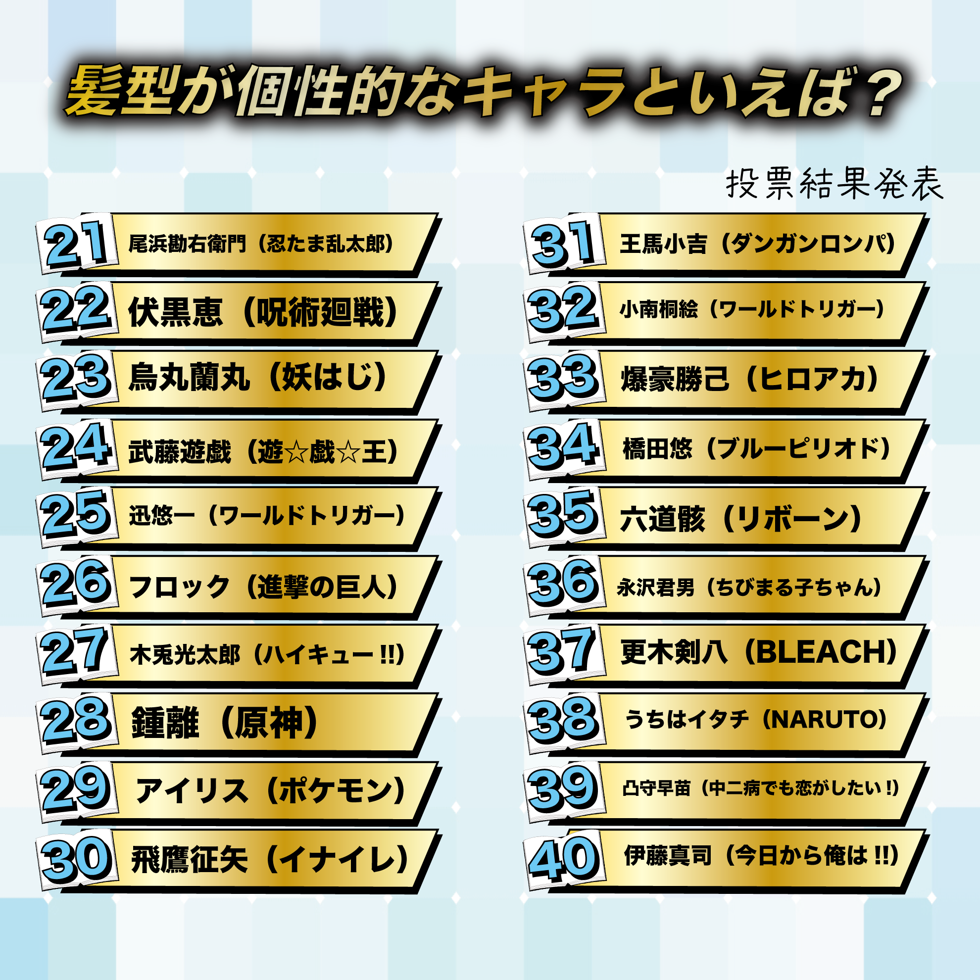 髪型が個性的なキャラといえば?