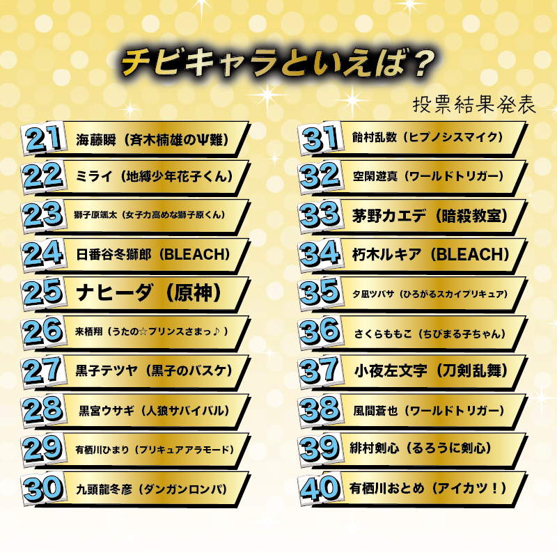 チビキャラといえば？