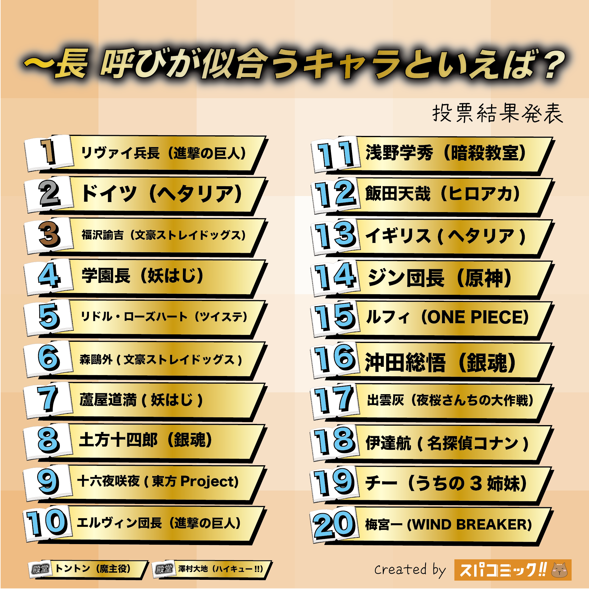 〜長 呼びが似合うキャラといえば？