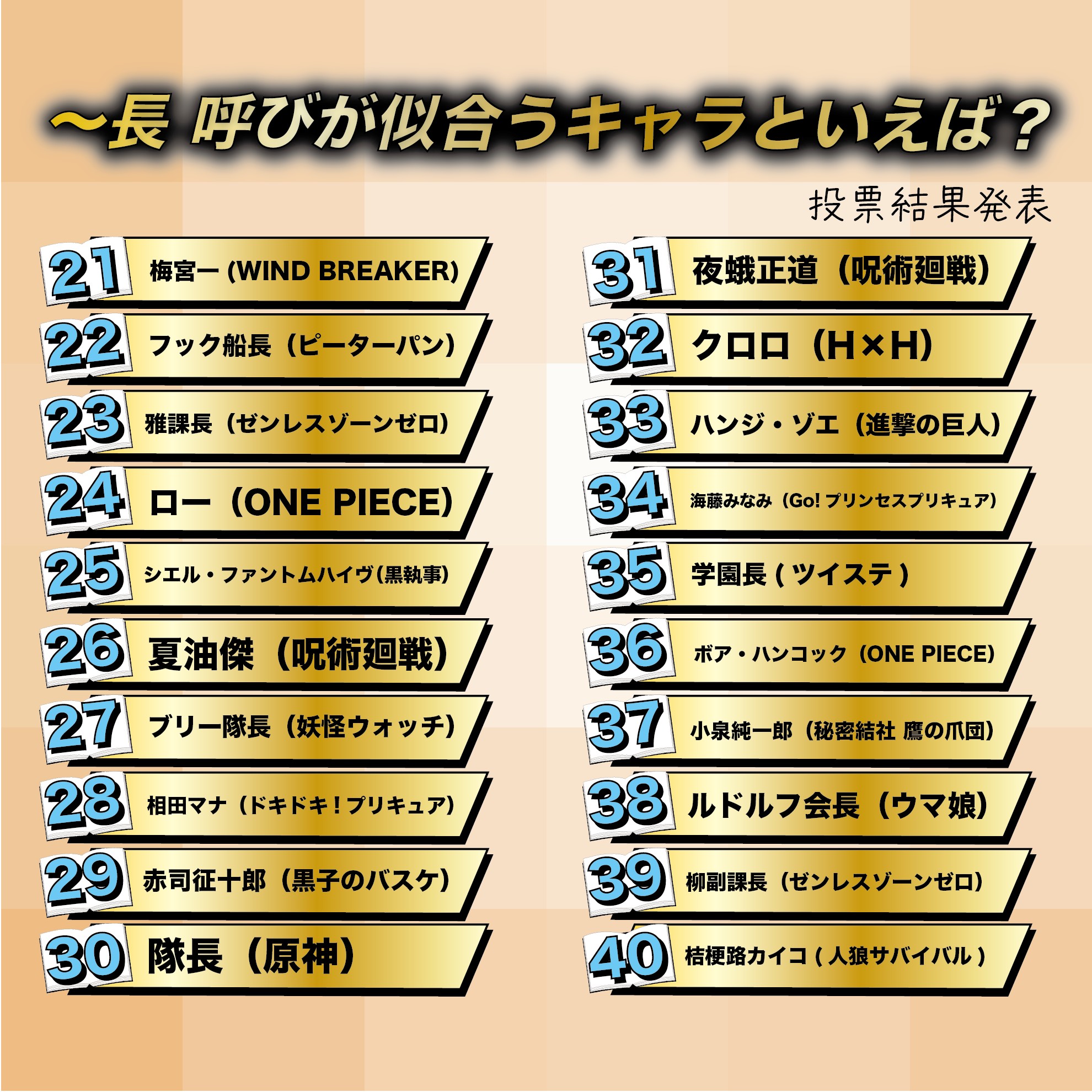 〜長 呼びが似合うキャラといえば？