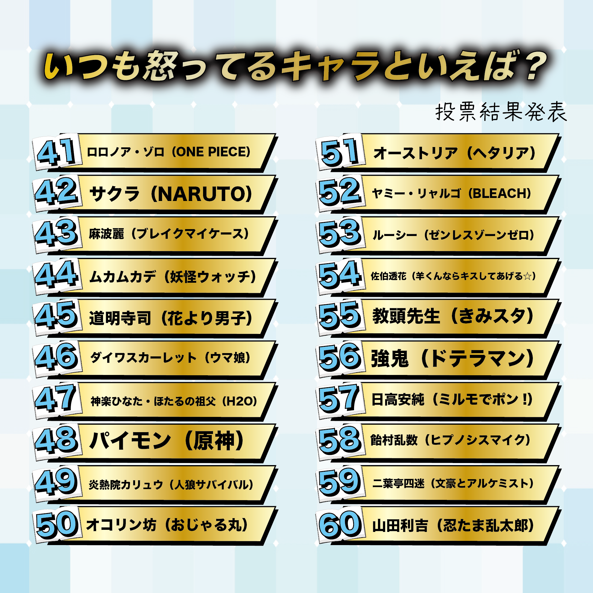 いつも怒っているキャラといえば?Best60
