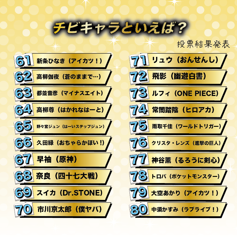 チビキャラといえば？