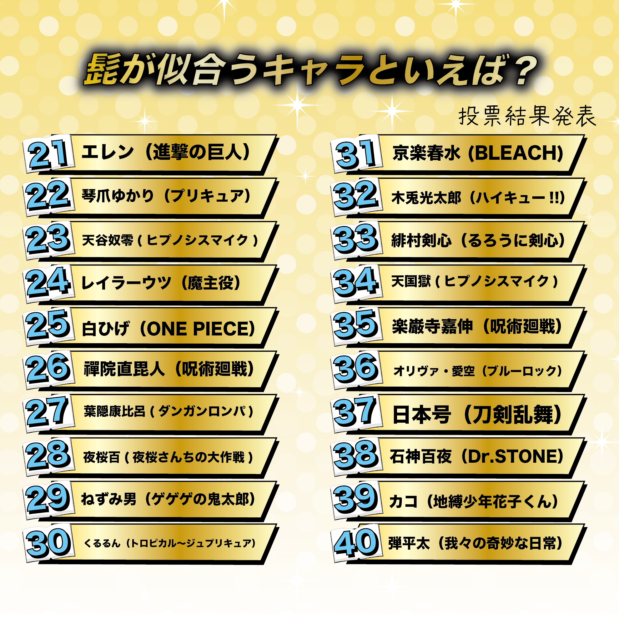 髭が似合うキャラといえば？