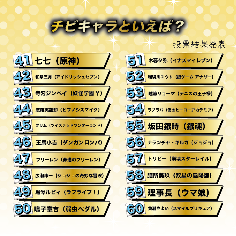 チビキャラといえば？