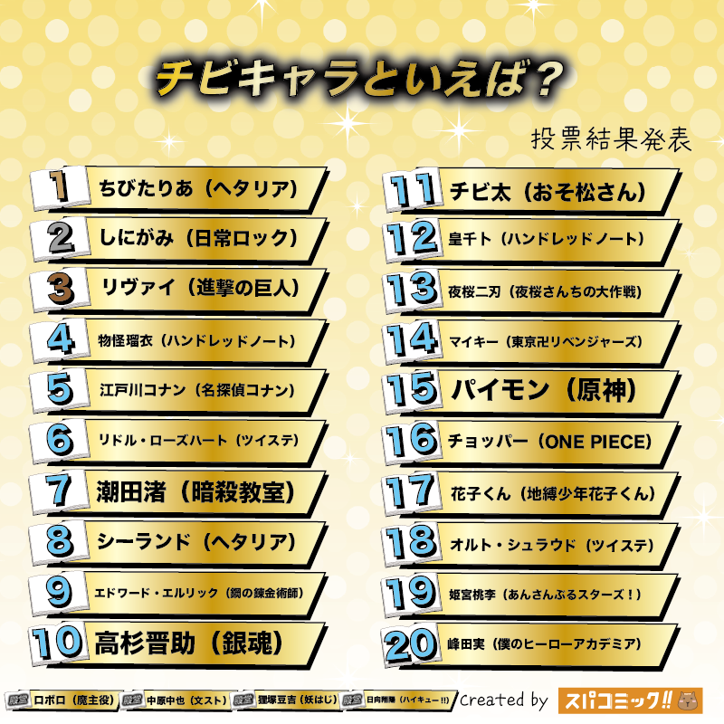 チビキャラといえば？