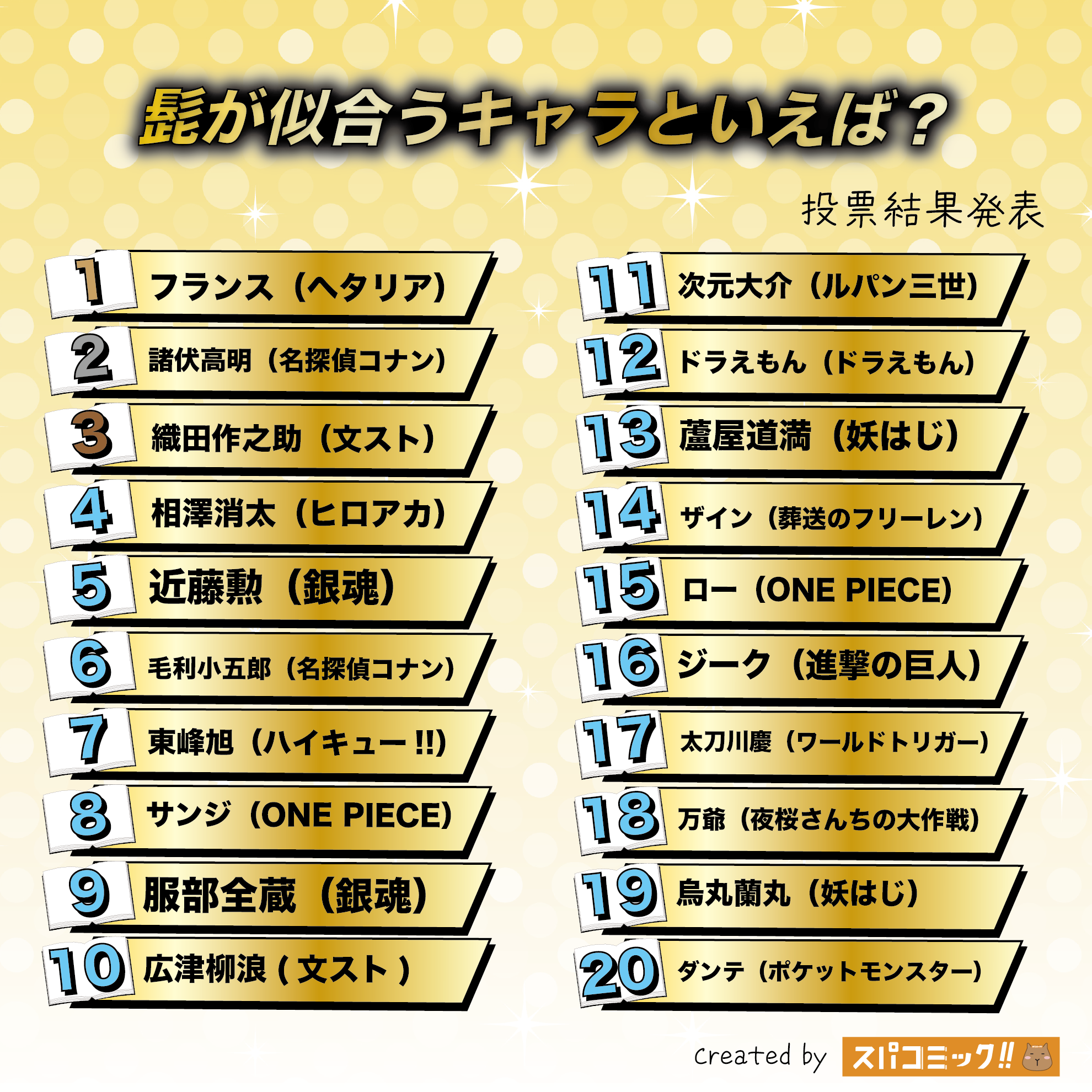 髭が似合うキャラといえば？