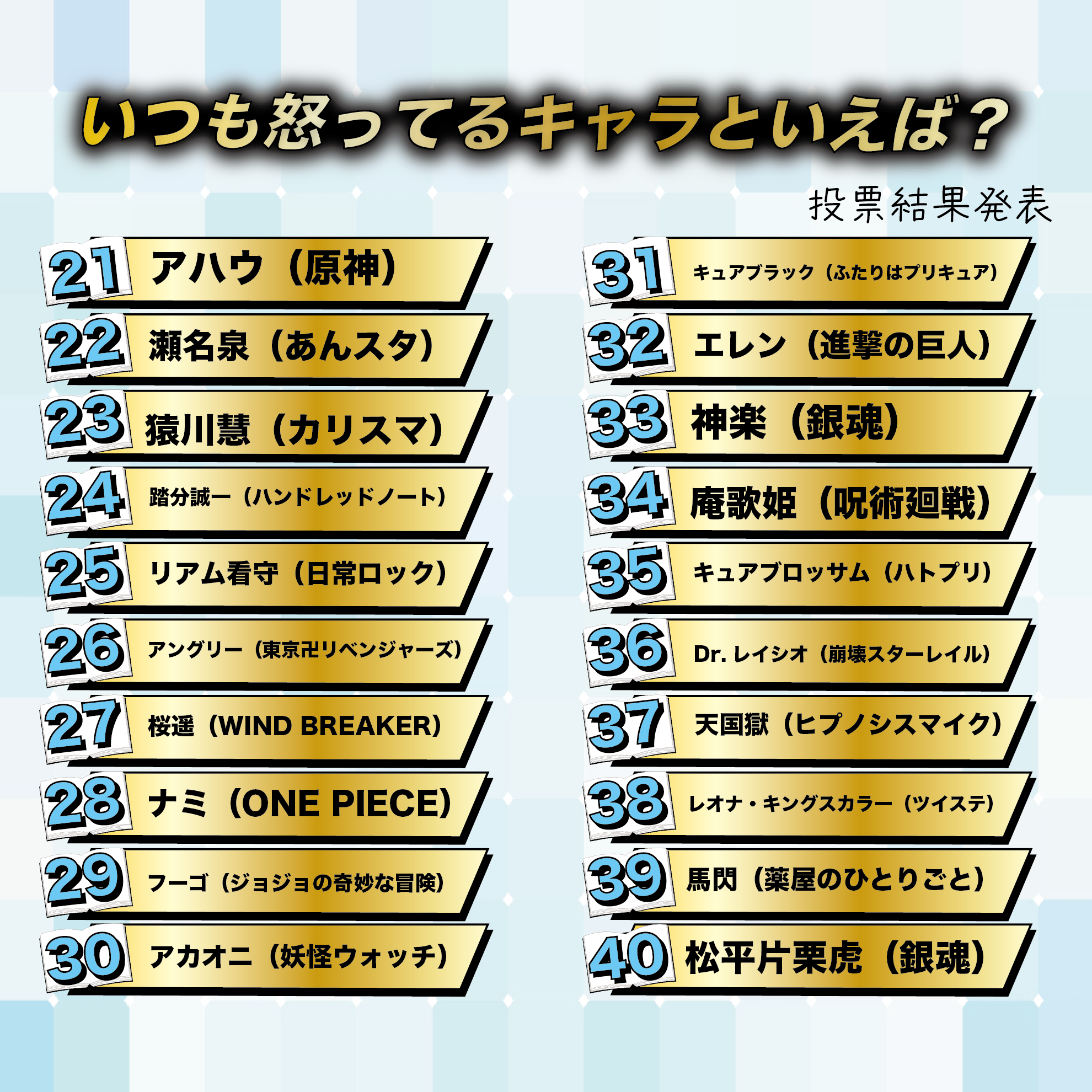 いつも怒っているキャラといえば?Best60