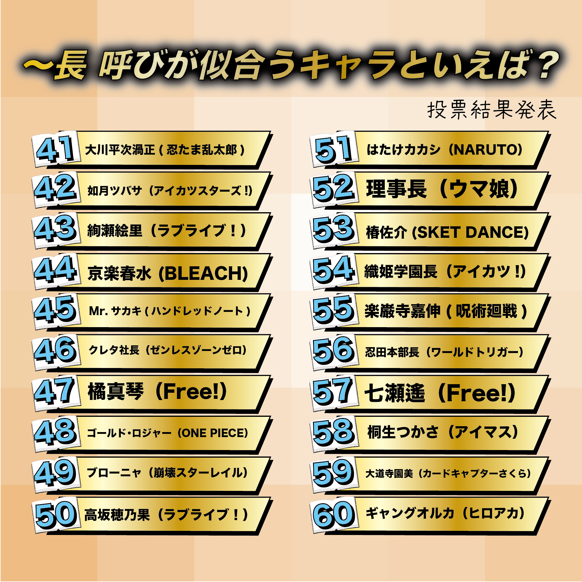 〜長 呼びが似合うキャラといえば？