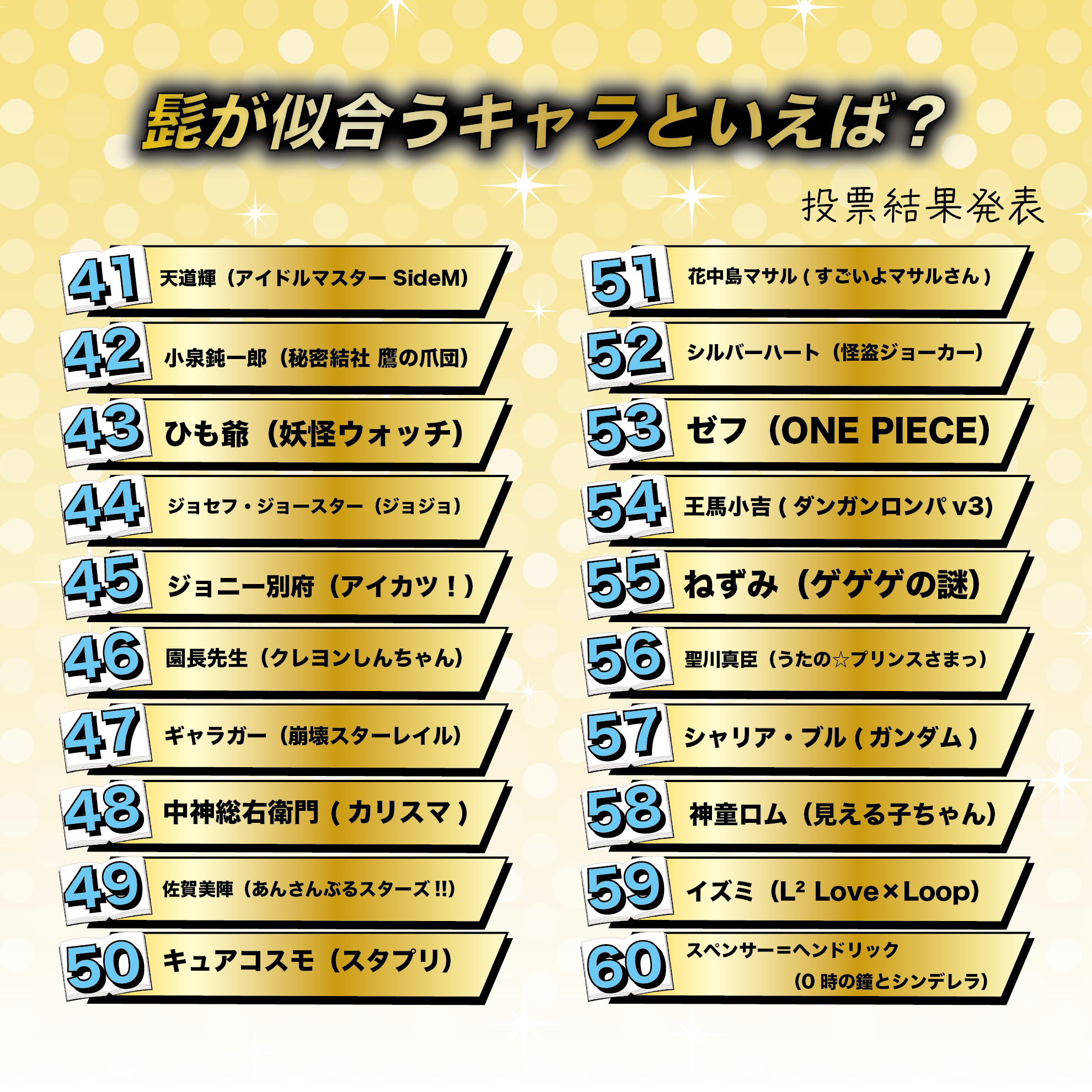 髭が似合うキャラといえば？
