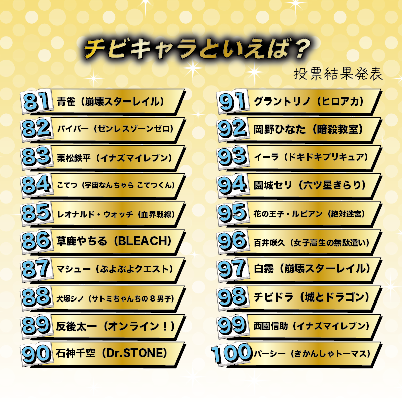 チビキャラといえば？
