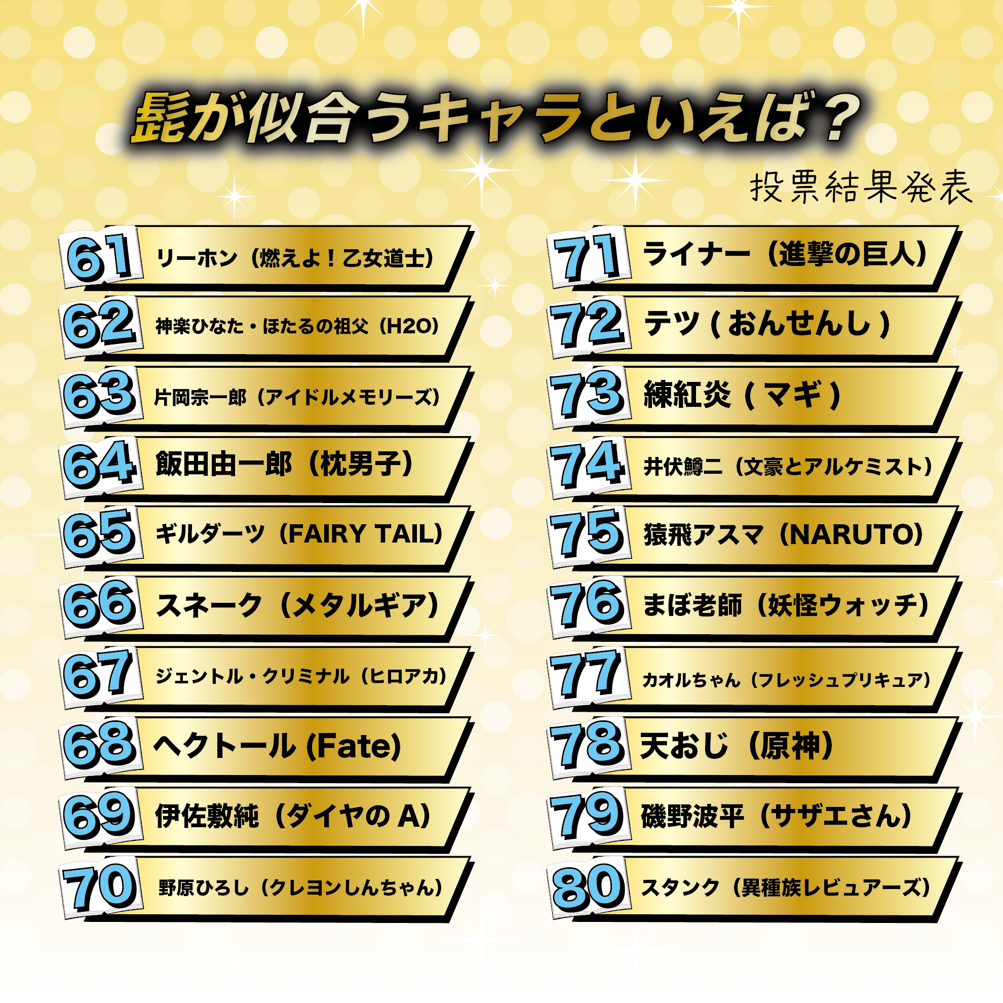 髭が似合うキャラといえば？