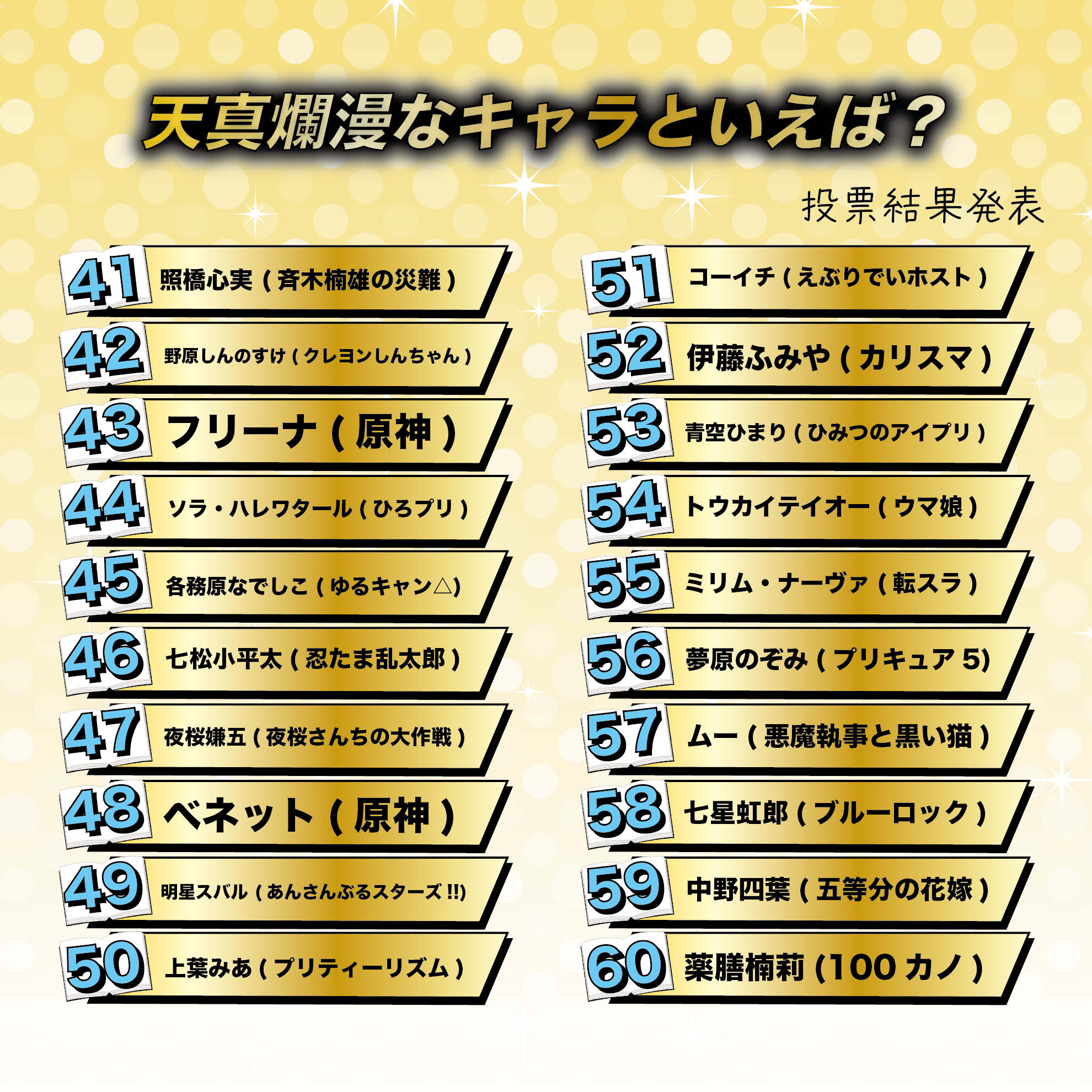 天真爛漫なキャラといえば?Best100