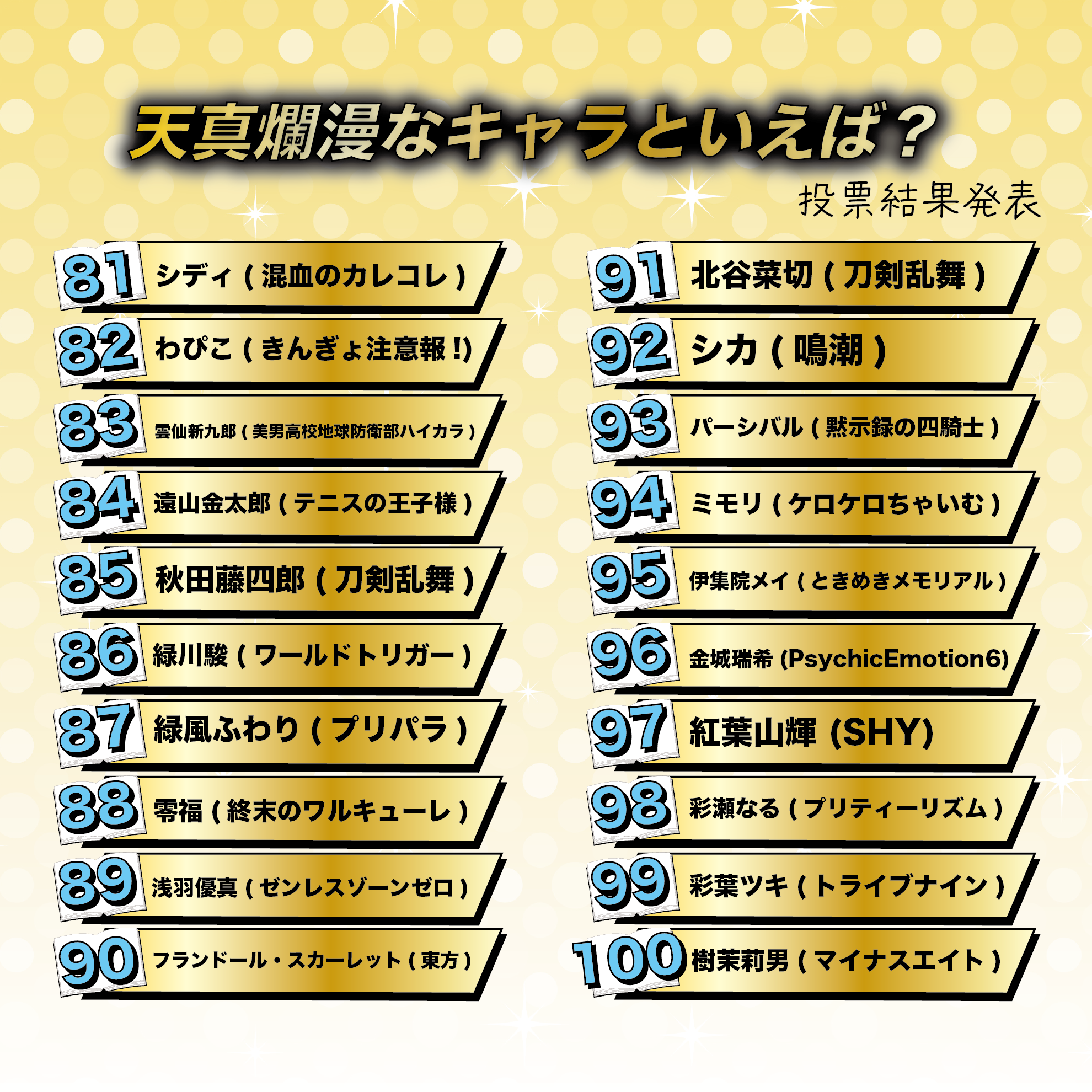 天真爛漫なキャラといえば?Best100