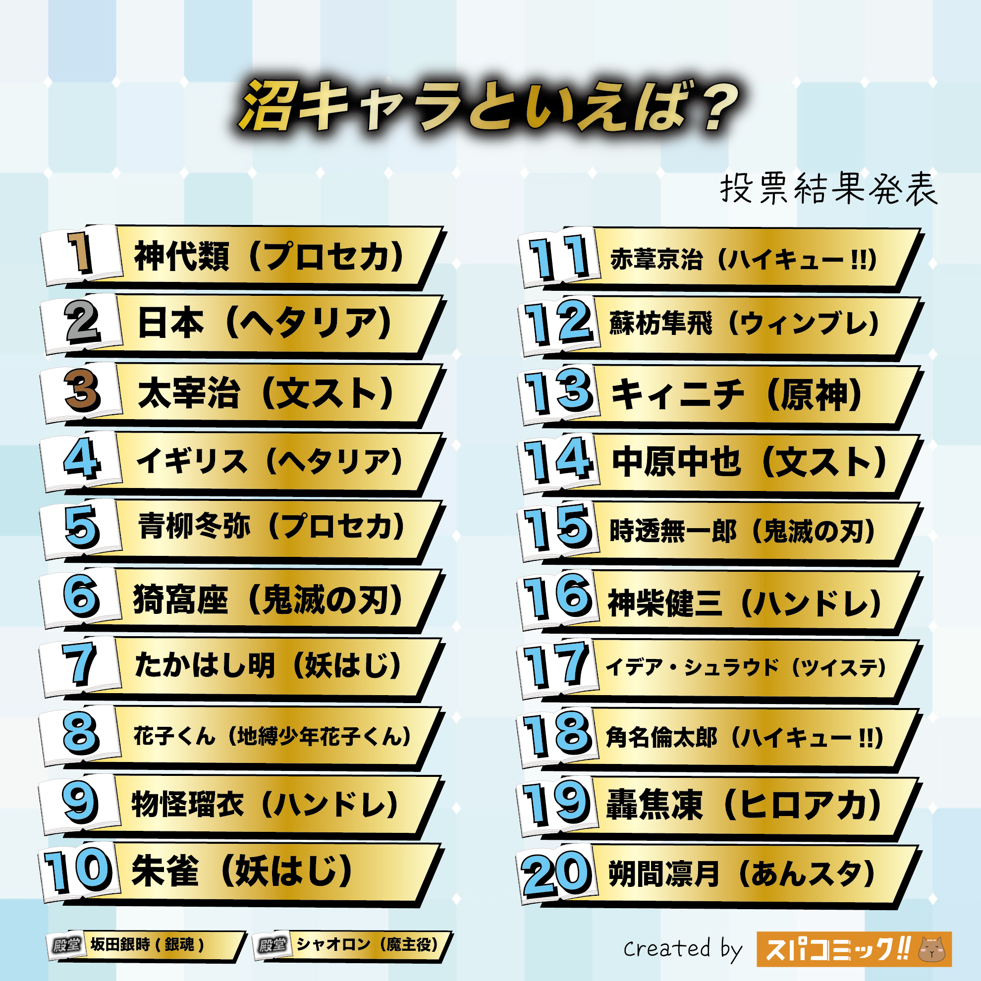 沼キャラといえば？best100