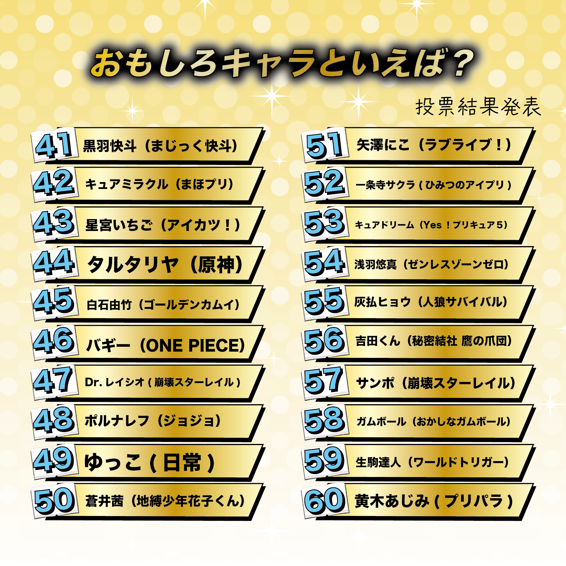 おもしろキャラといえば?Best100