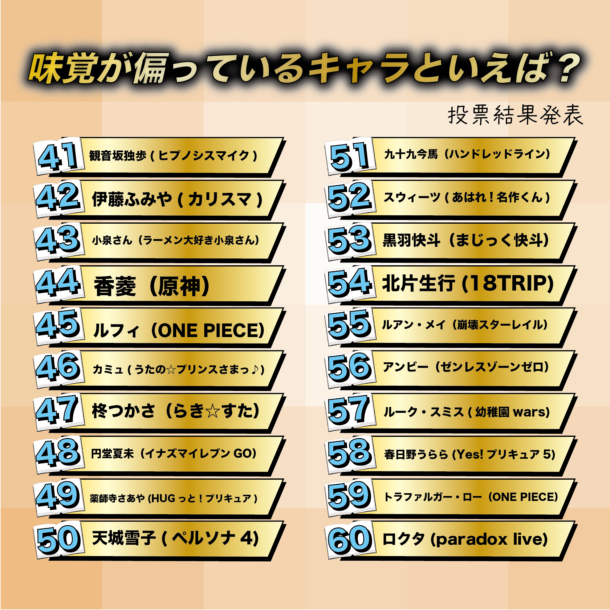 味覚が偏っているキャラといえば?