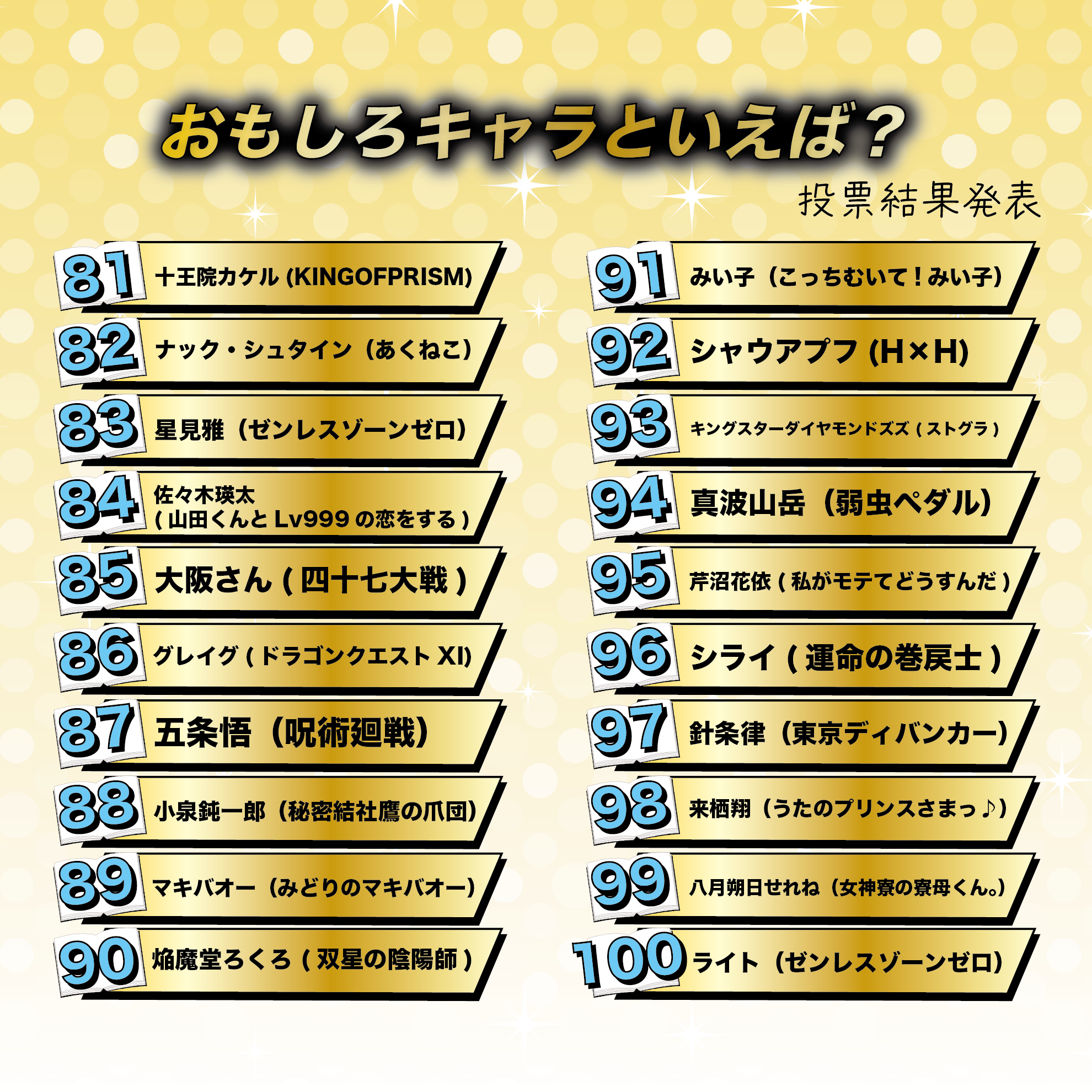 おもしろキャラといえば?Best100