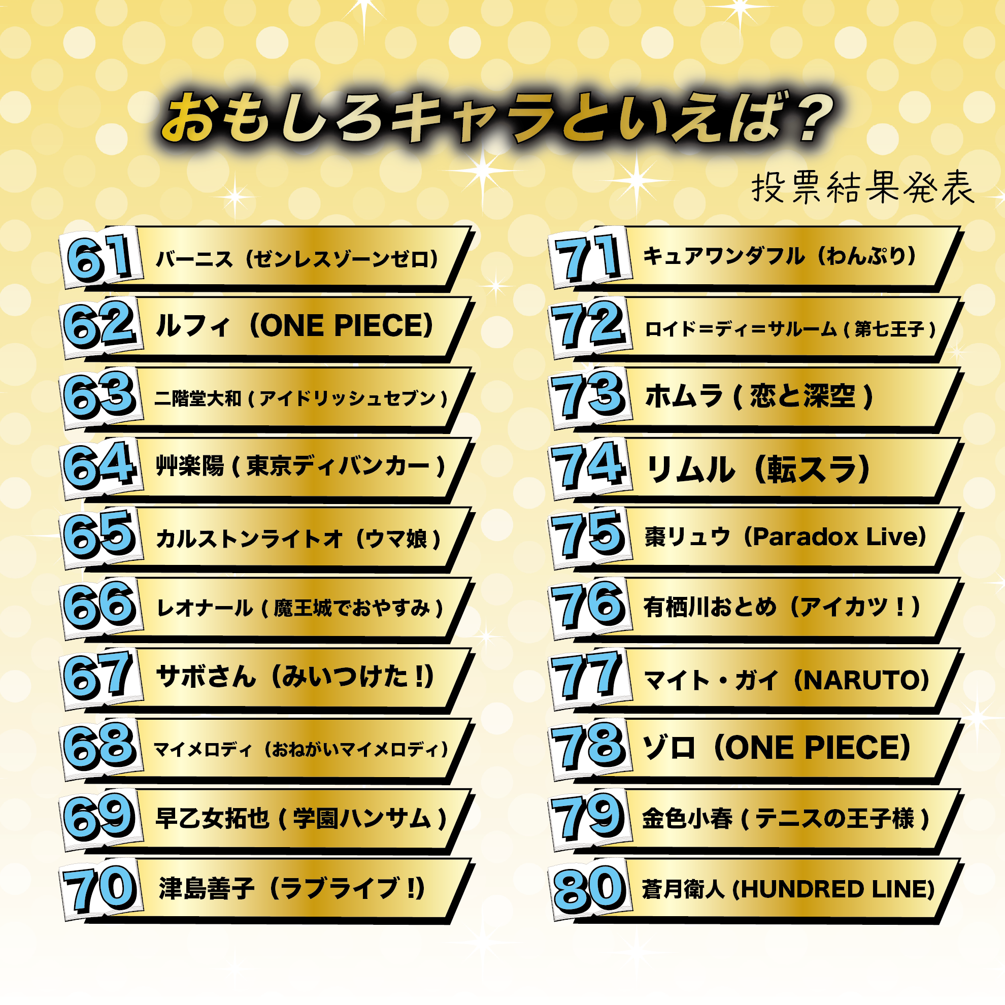 おもしろキャラといえば?Best100