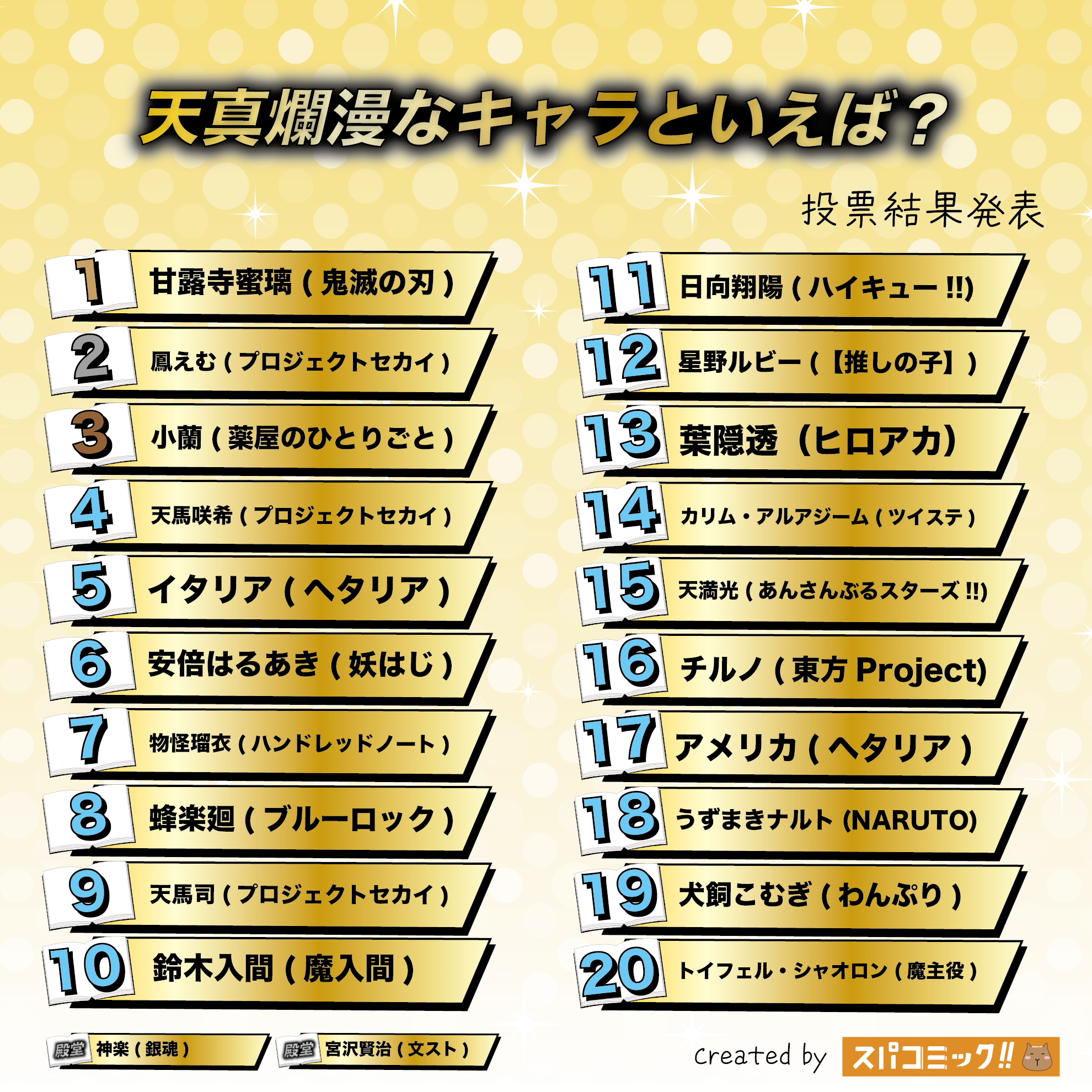 天真爛漫なキャラといえば?Best100