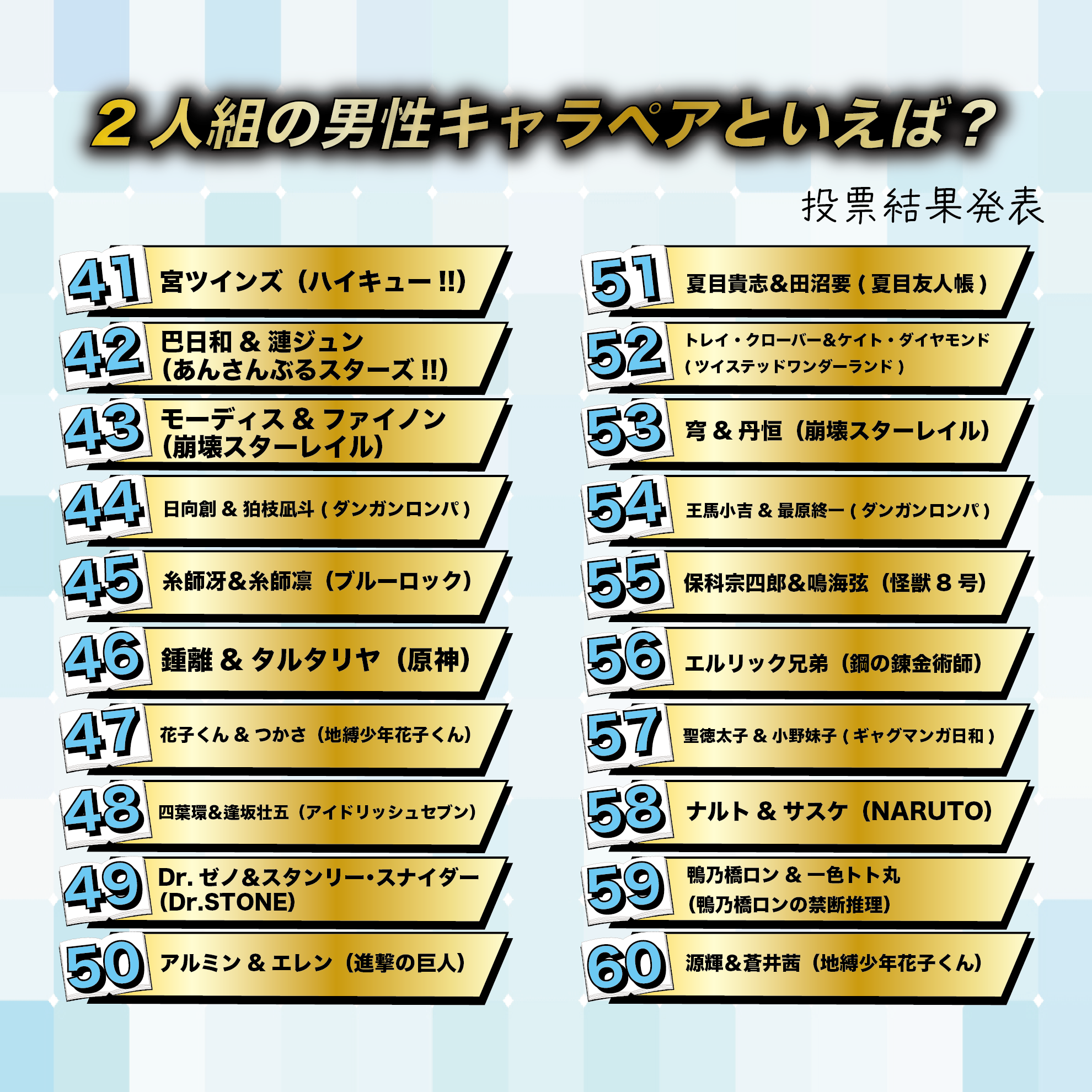 2人組の男性キャラペアといえば？Best100
