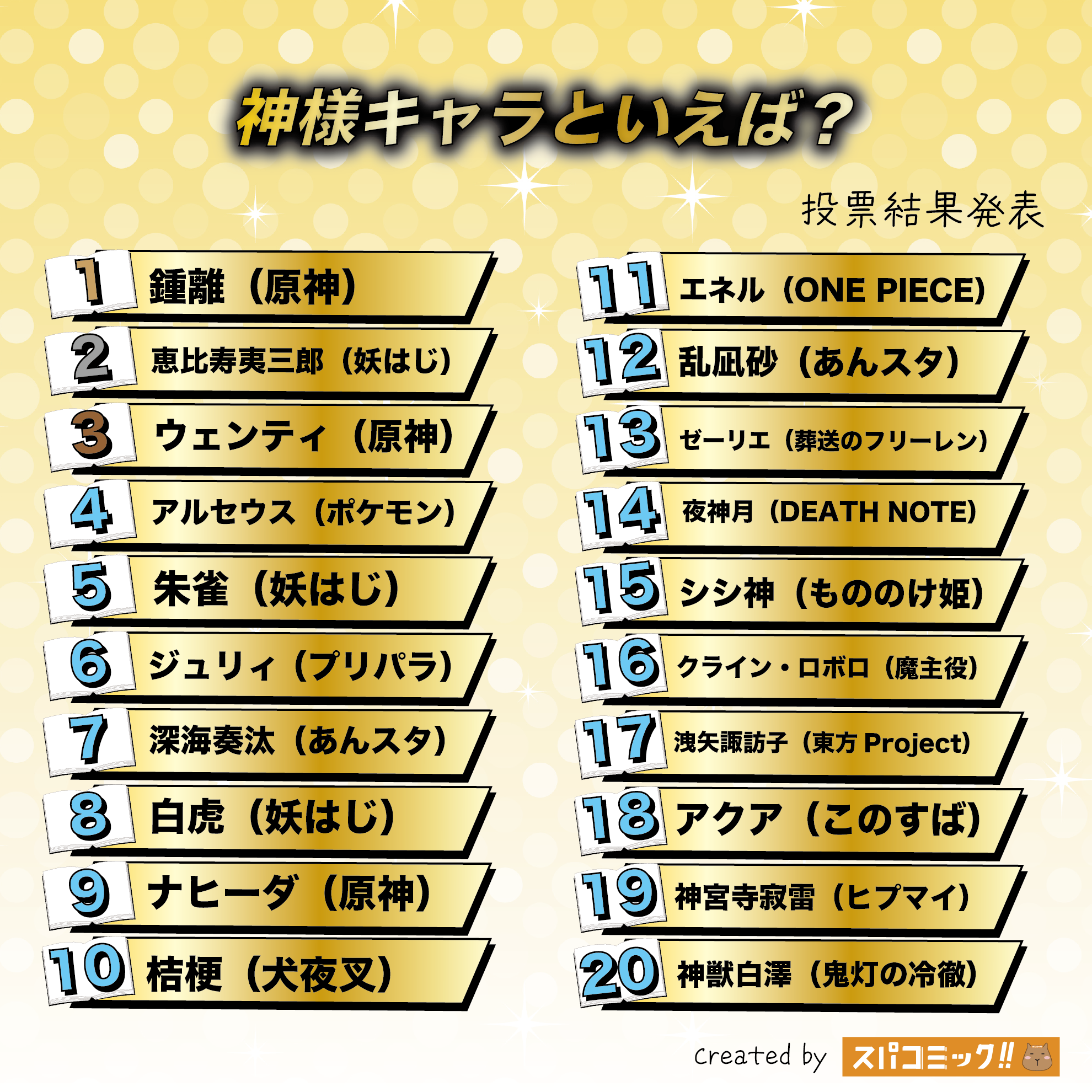 神様キャラといえば?