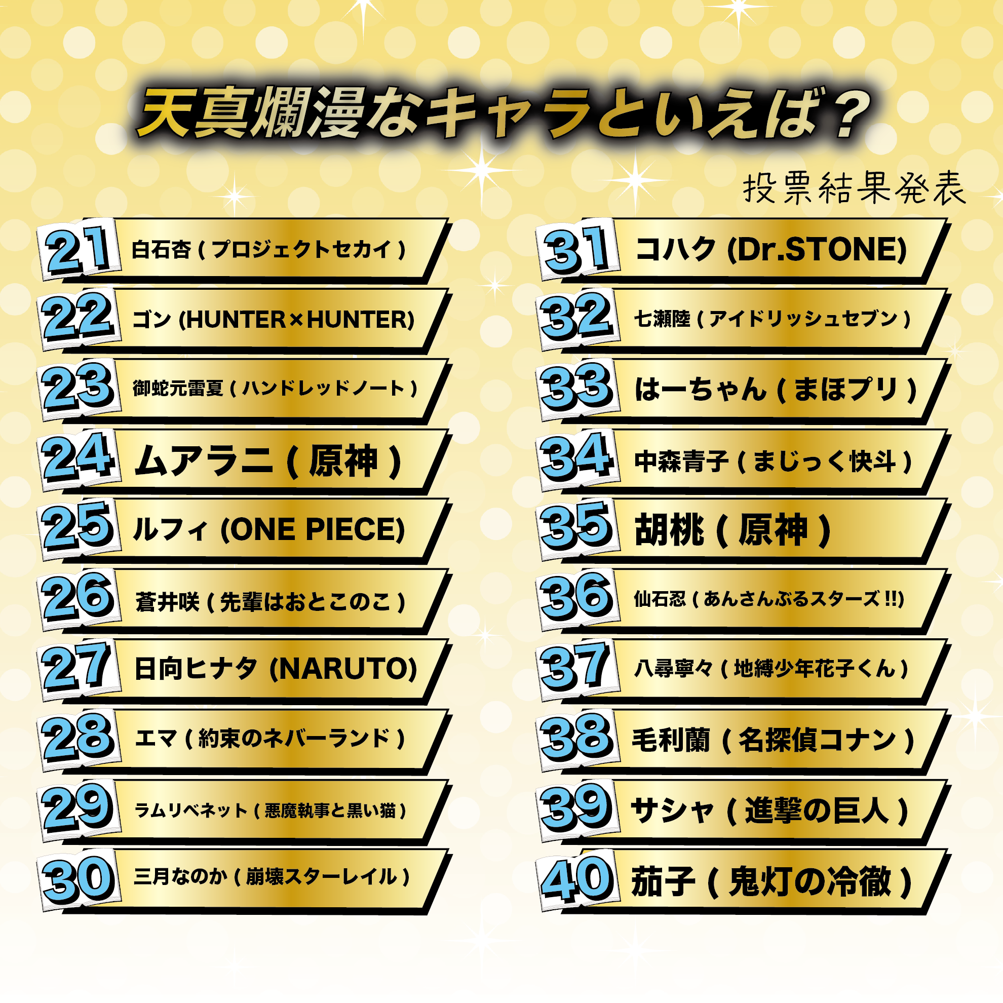 天真爛漫なキャラといえば?Best100