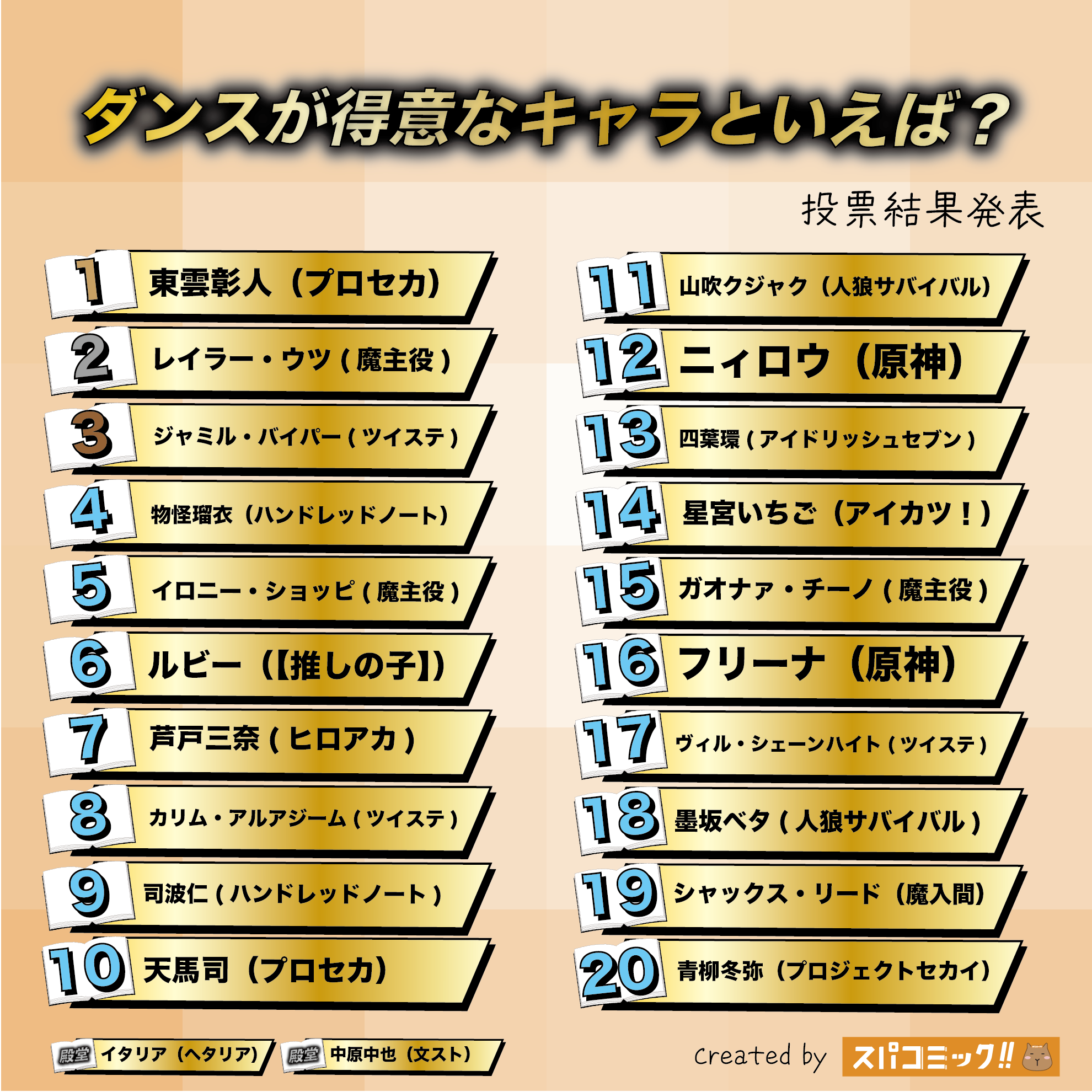 ダンスが得意なキャラといえば?Best60