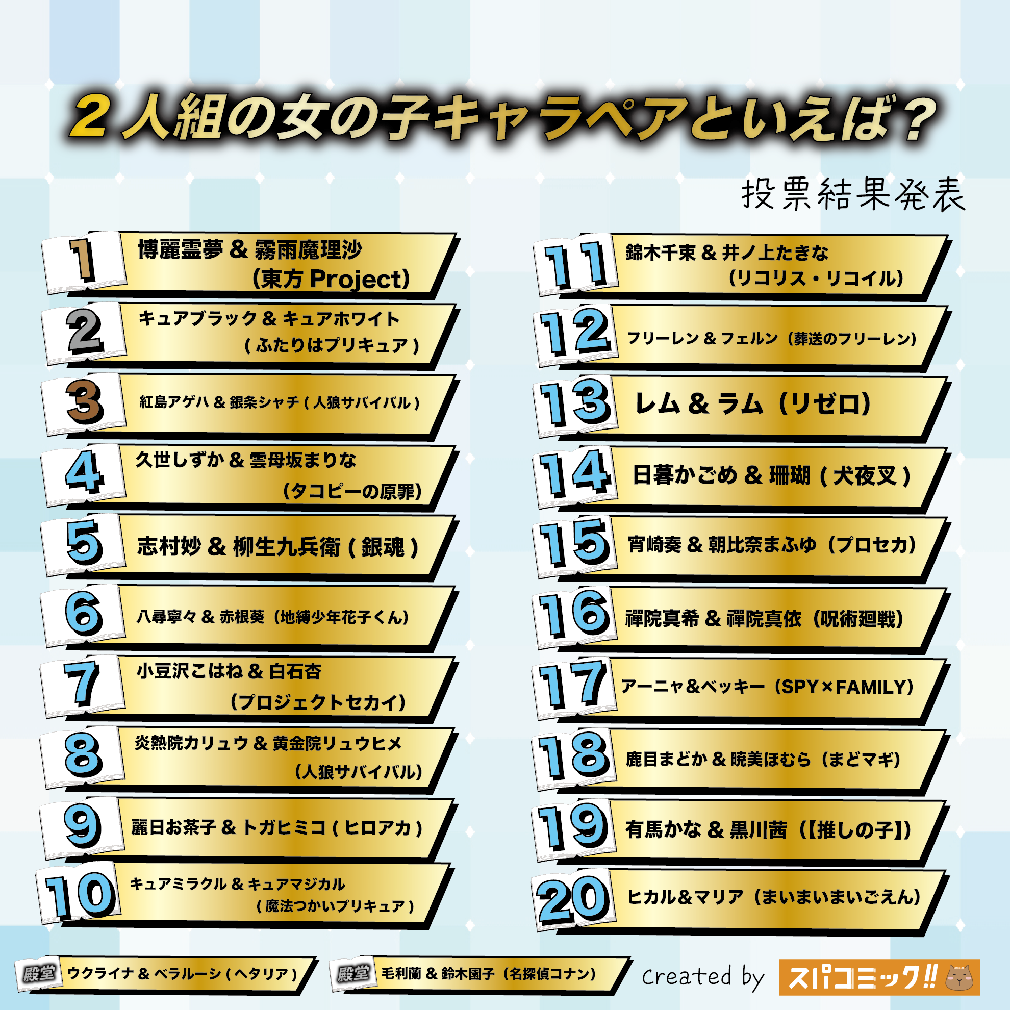 2人組の女の子キャラペアといえば？