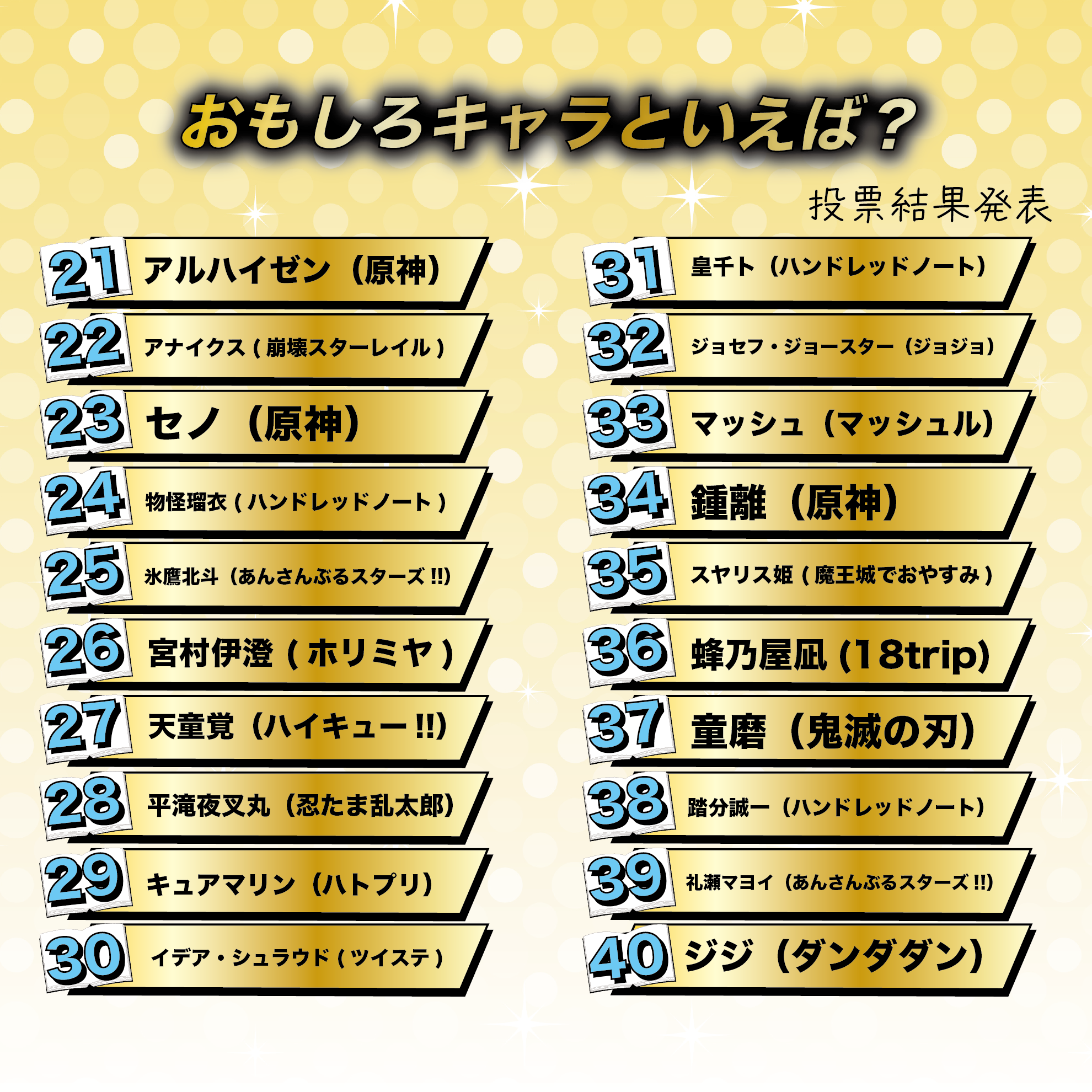 おもしろキャラといえば?Best100