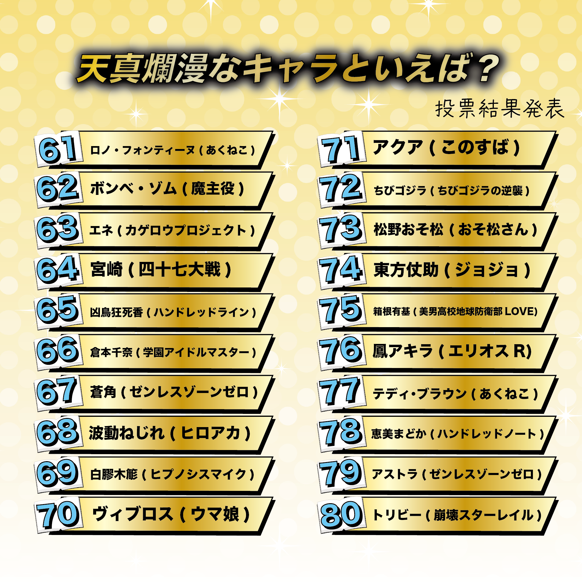 天真爛漫なキャラといえば?Best100